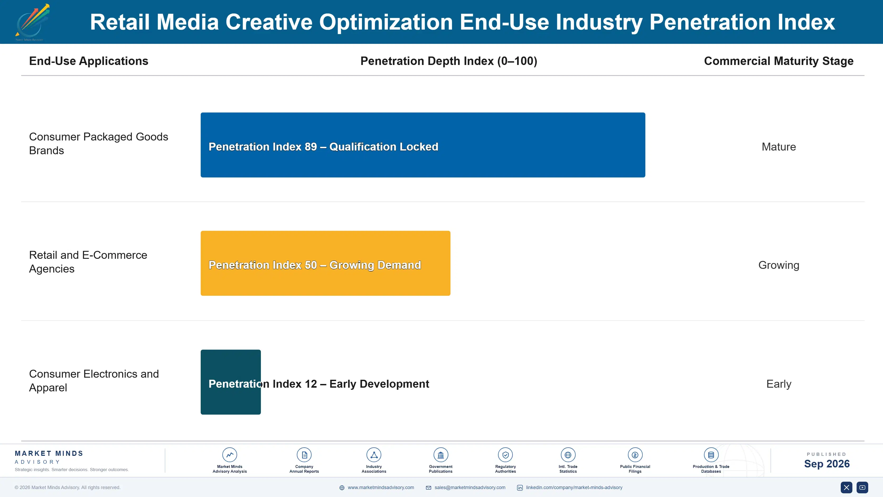 retail-media-creative-optimization-market-end-use-penetration-index-1788420784326