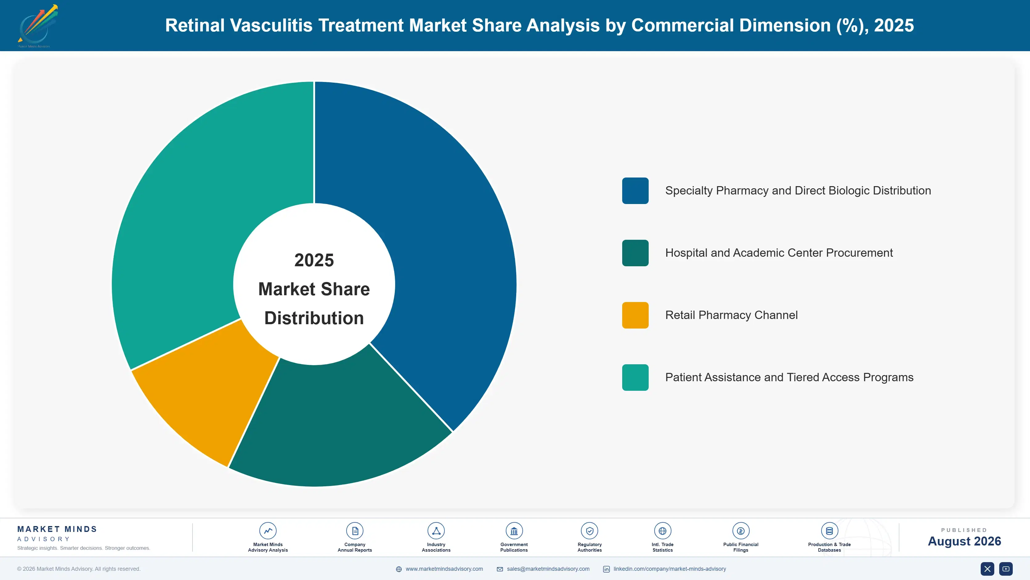 retinal-vasculitis-treatment-market-market-share-analysis-1787306388888