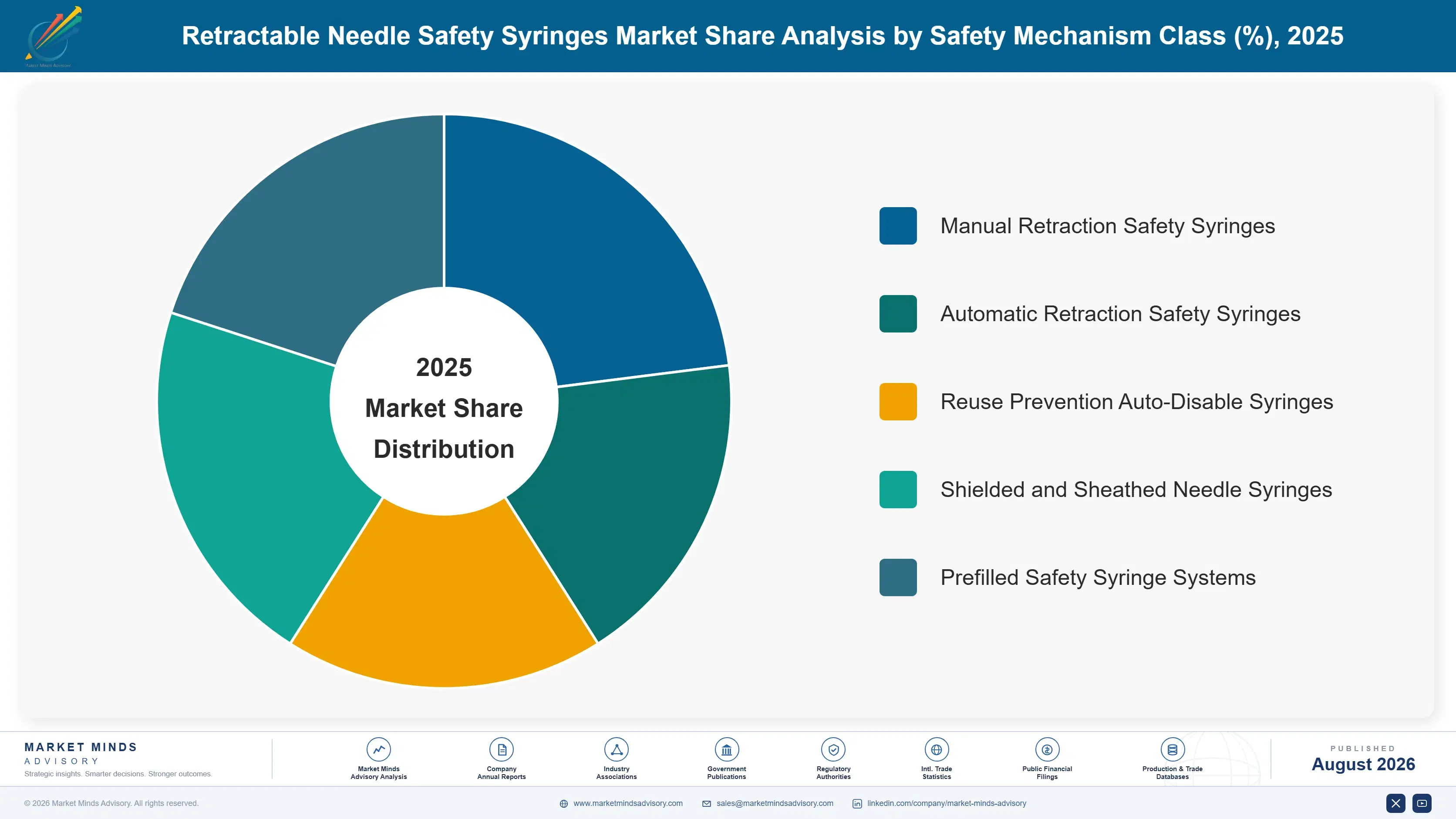 retractable-needle-safety-syringes-market-market-share-analysis-1787306536435