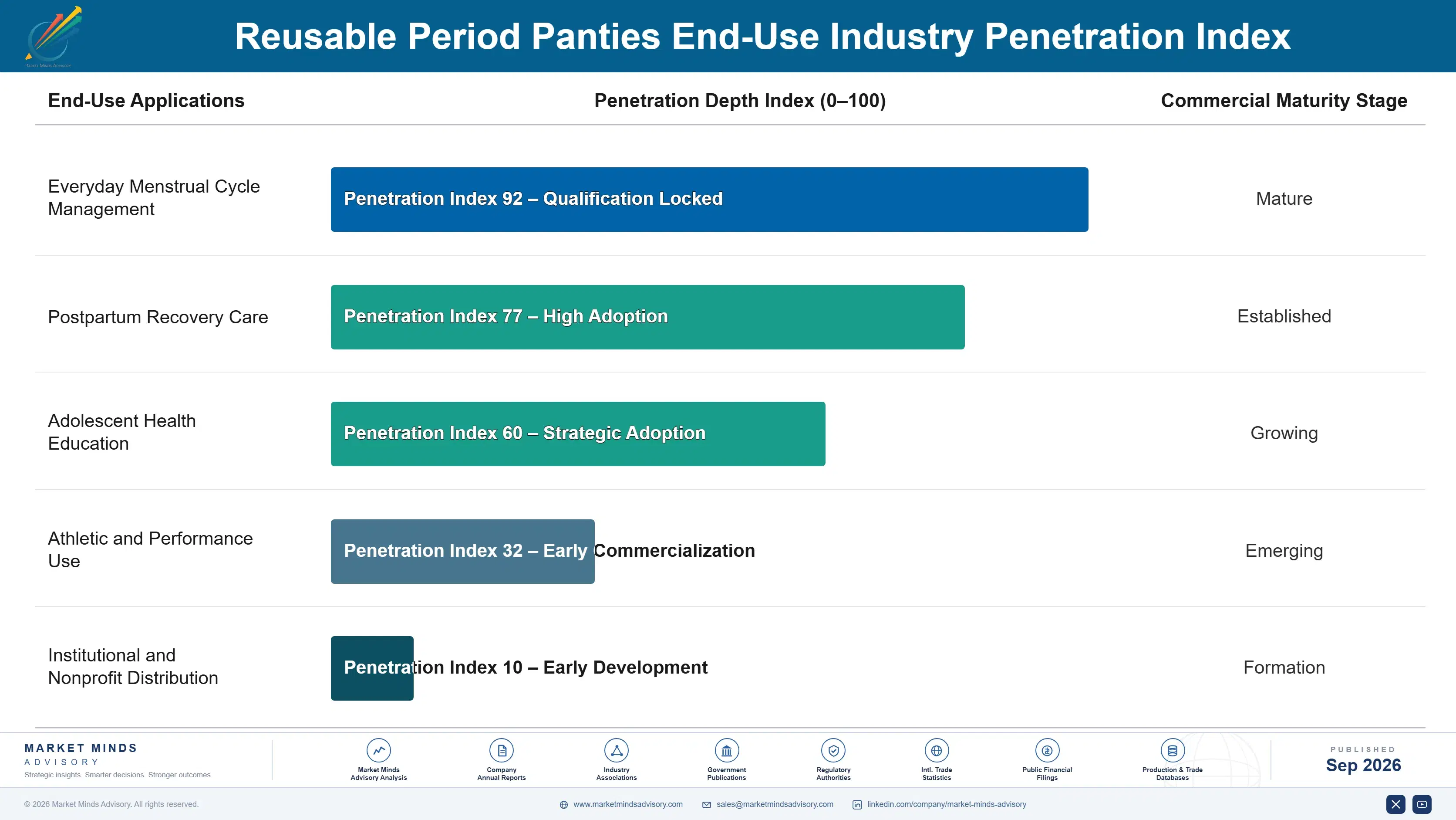 reusable-period-panties-market-end-use-penetration-index-1790019896256