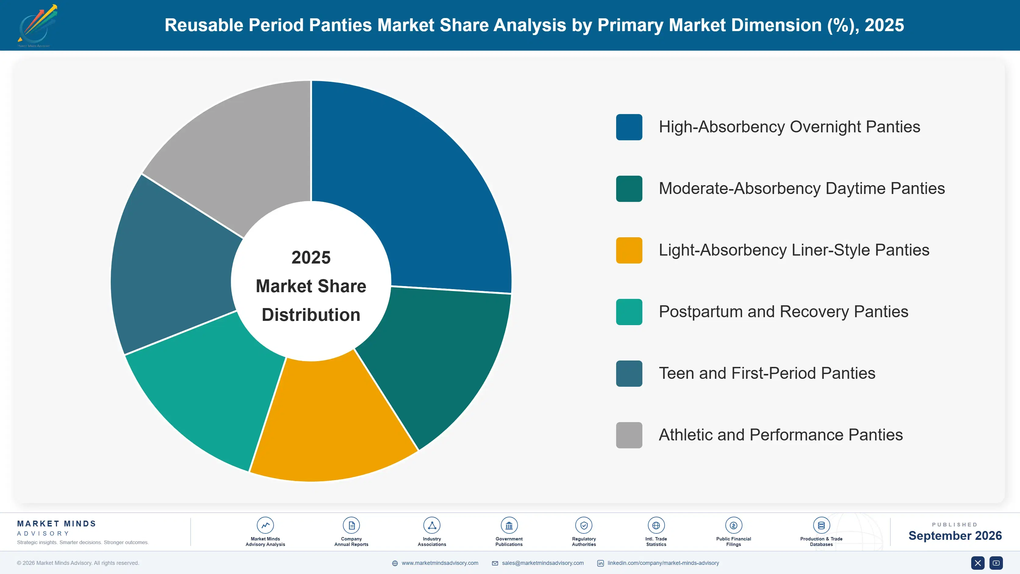 reusable-period-panties-market-market-share-analysis-1790019894008