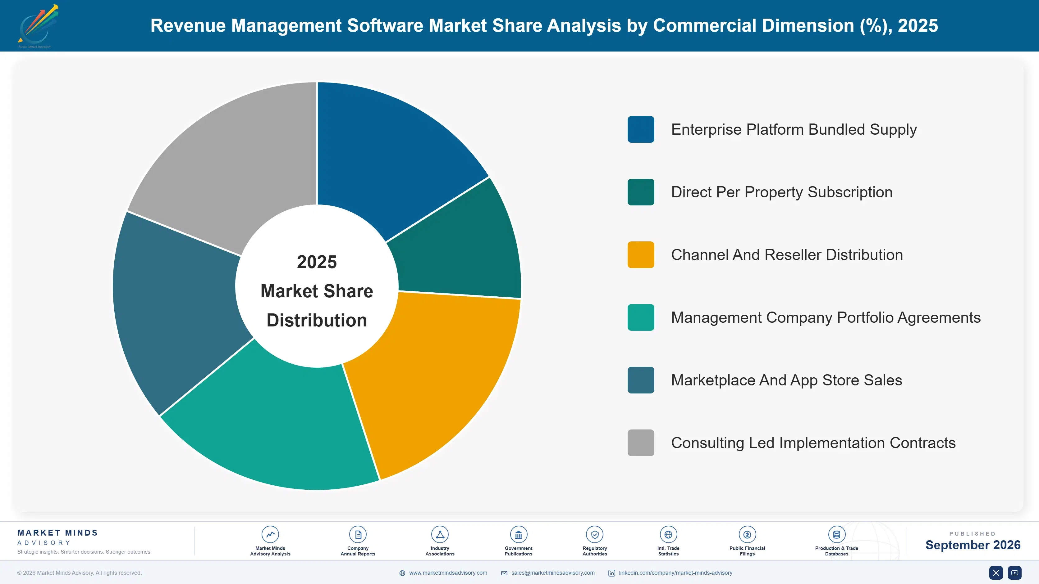 revenue-management-software-market-market-share-analysis-1789988909791