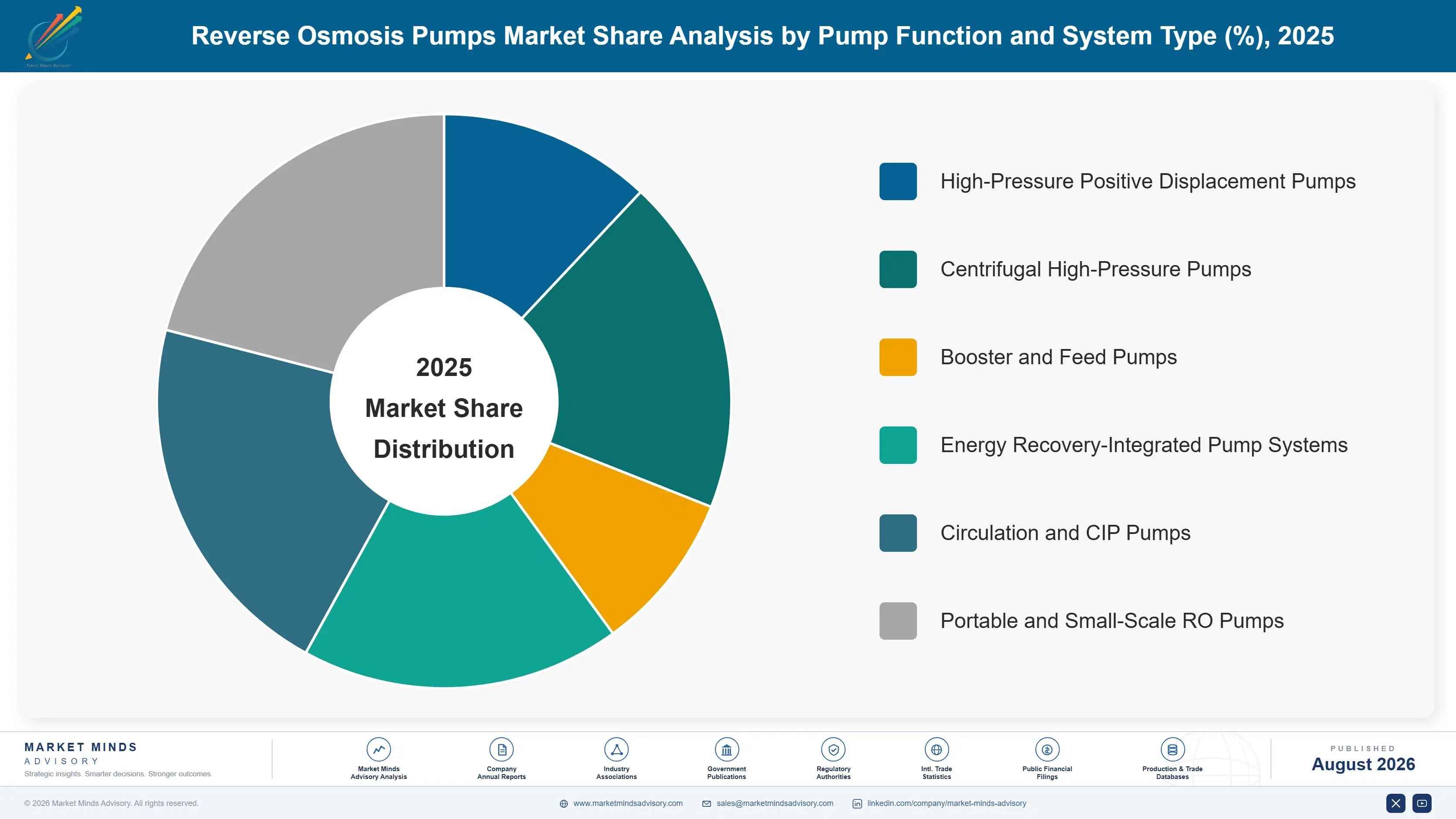 reverse-osmosis-pumps-market-market-share-analysis-1787300750878