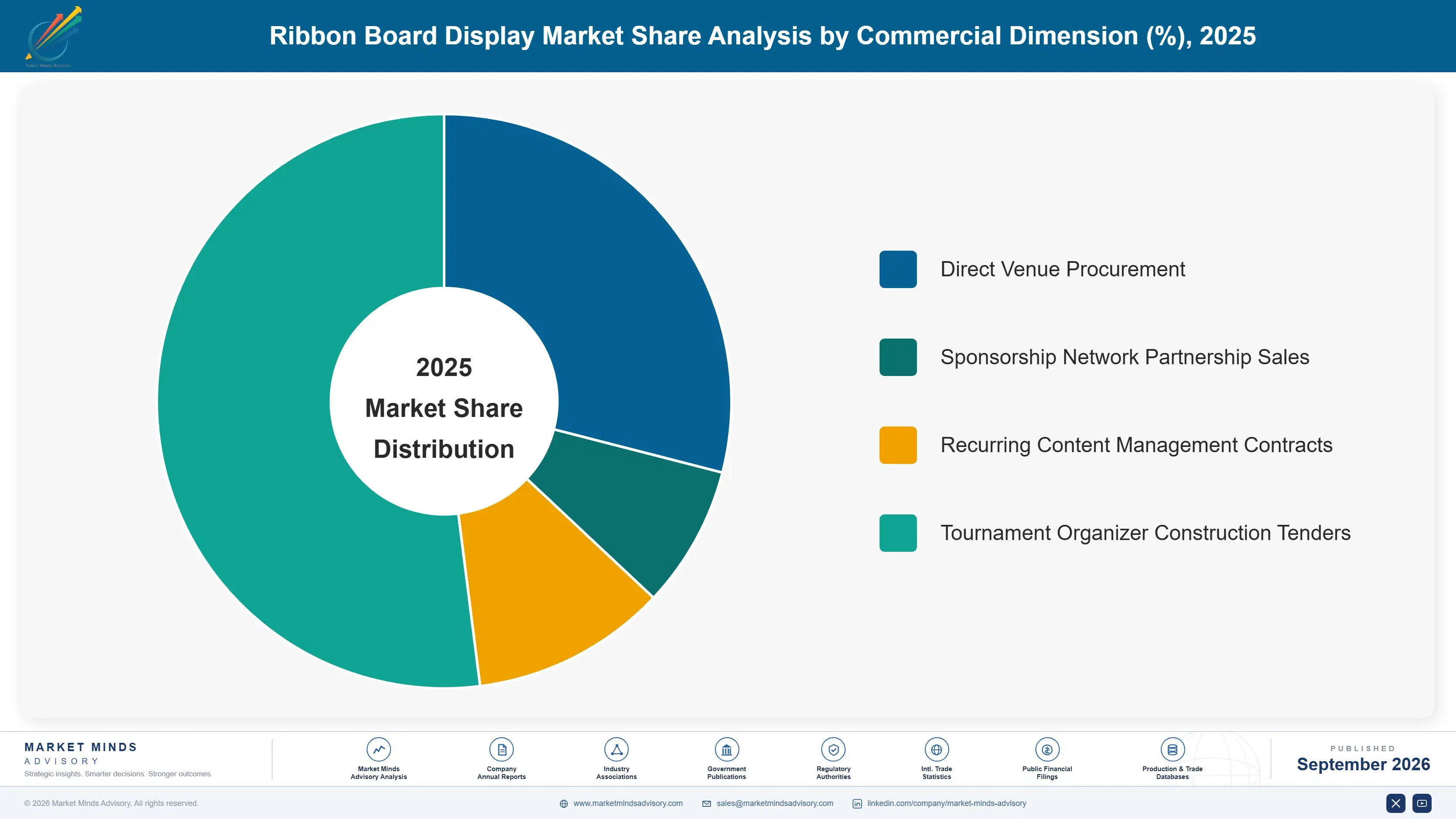 ribbon-board-display-market-market-share-analysis-1788415240257