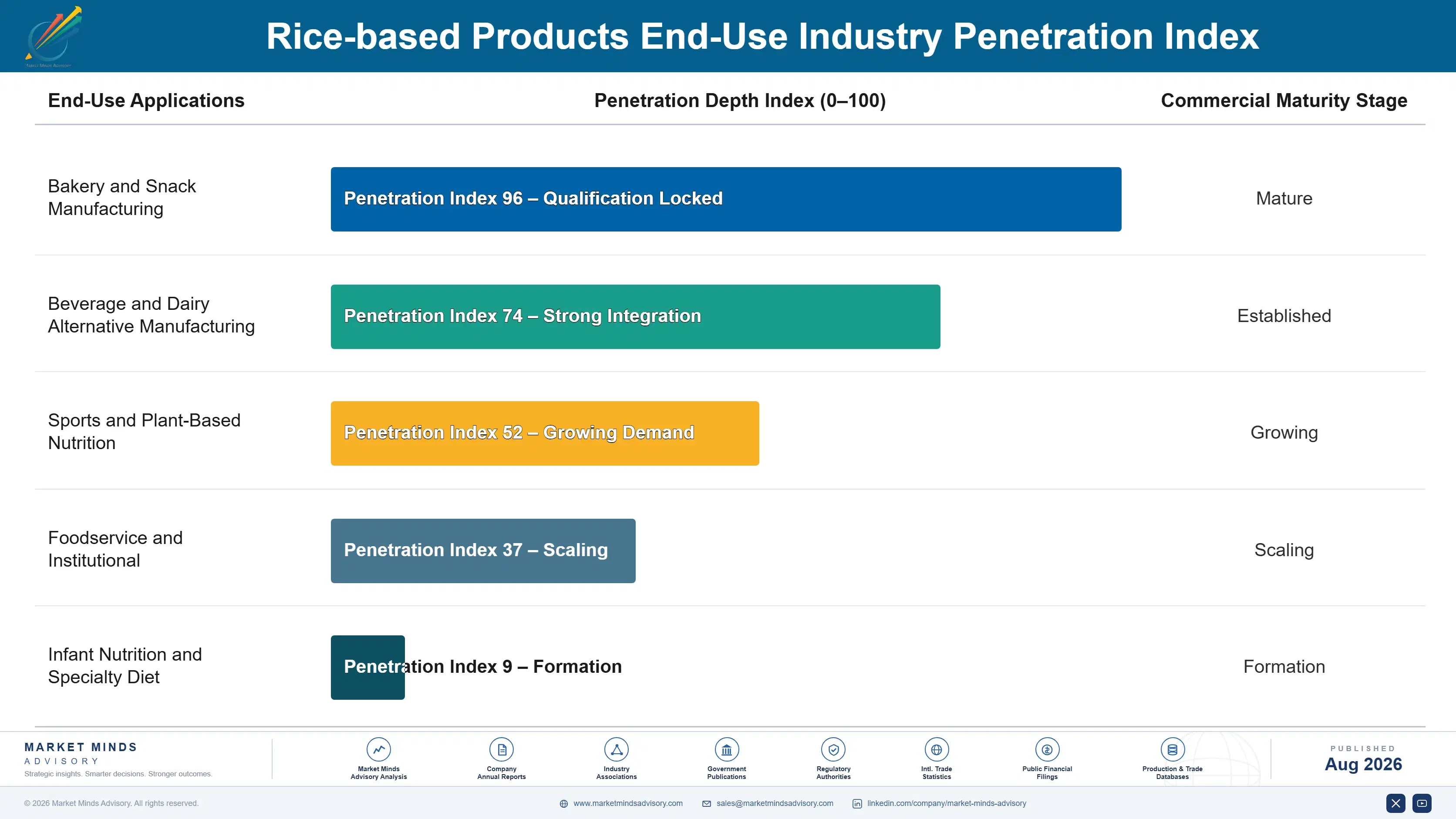 rice-based-products-market-insights-end-use-penetration-index-1787336234722