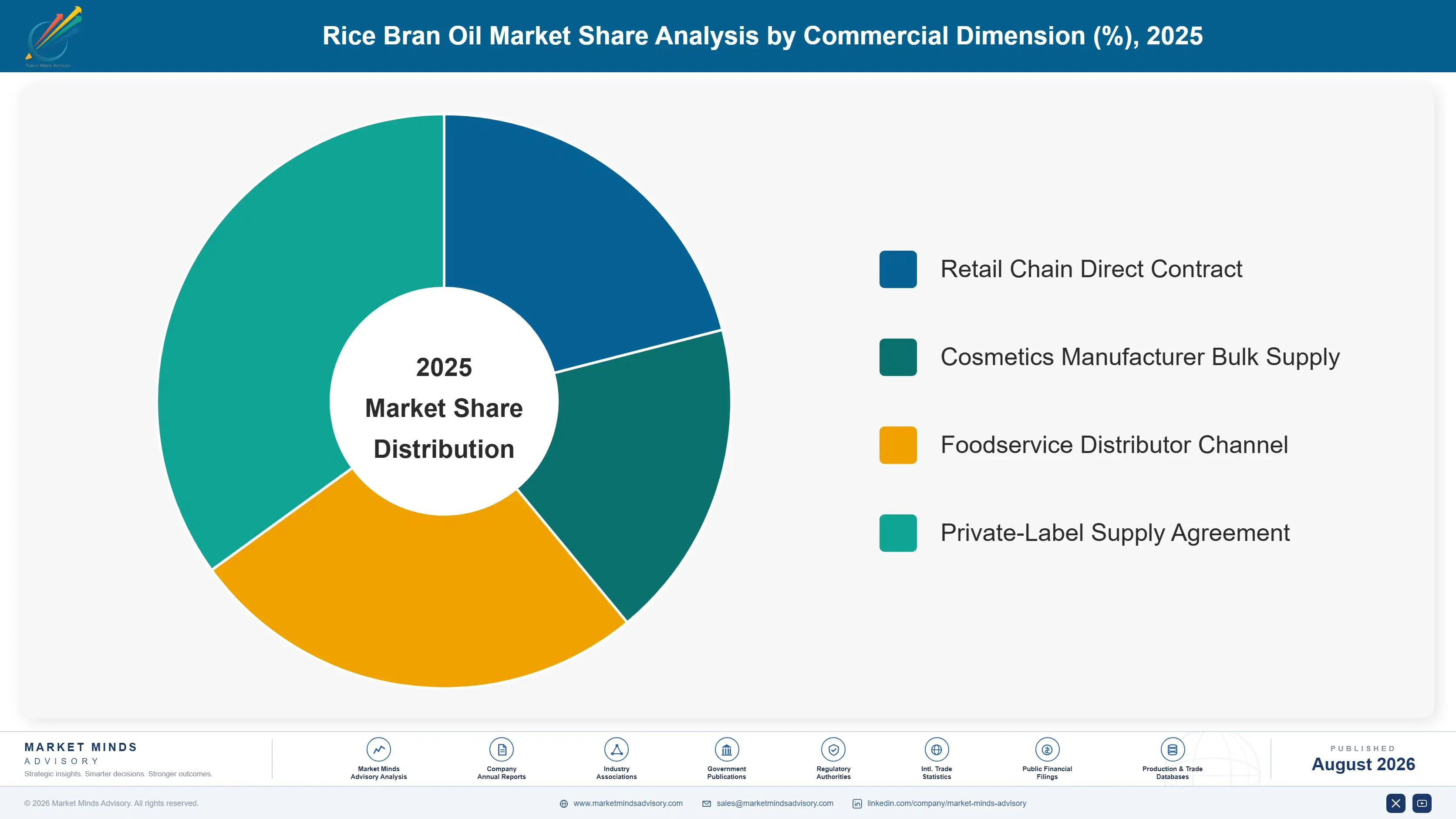 rice-bran-oil-market-growth-trends-market-share-analysis-1787336571287