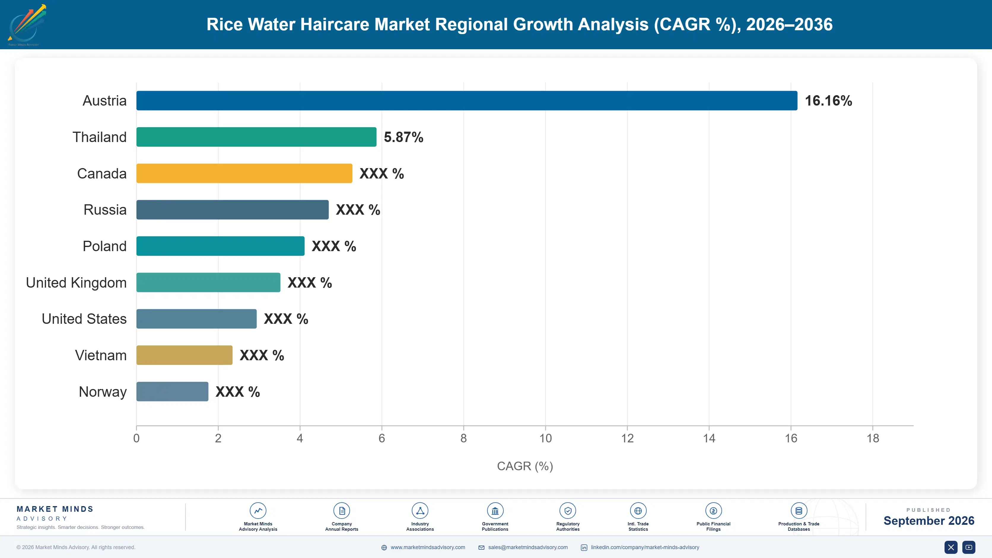 rice-water-haircare-market-country-cagr-analysis-1790015424564