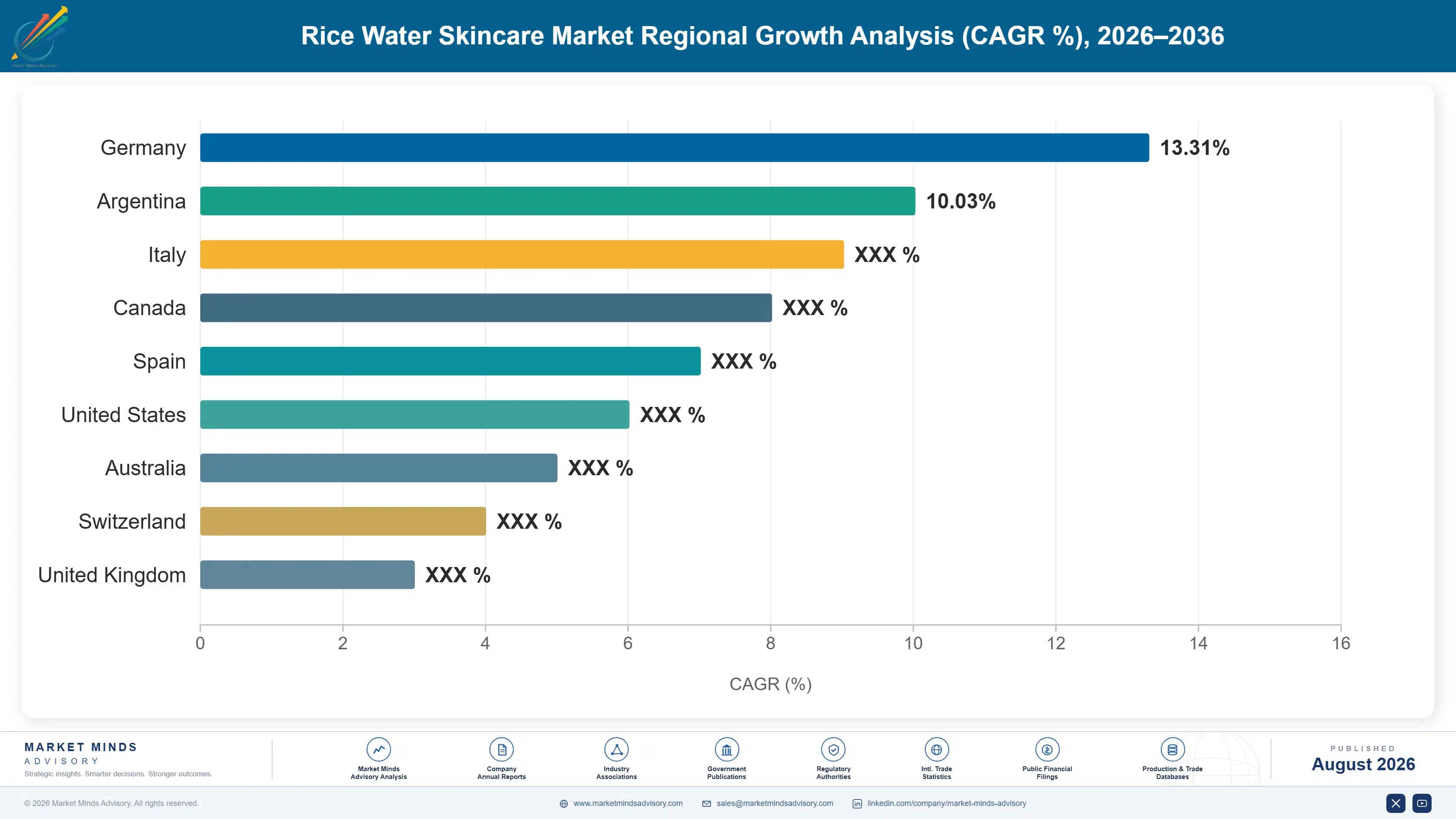 rice-water-skincare-market-country-cagr-analysis-1788169698436