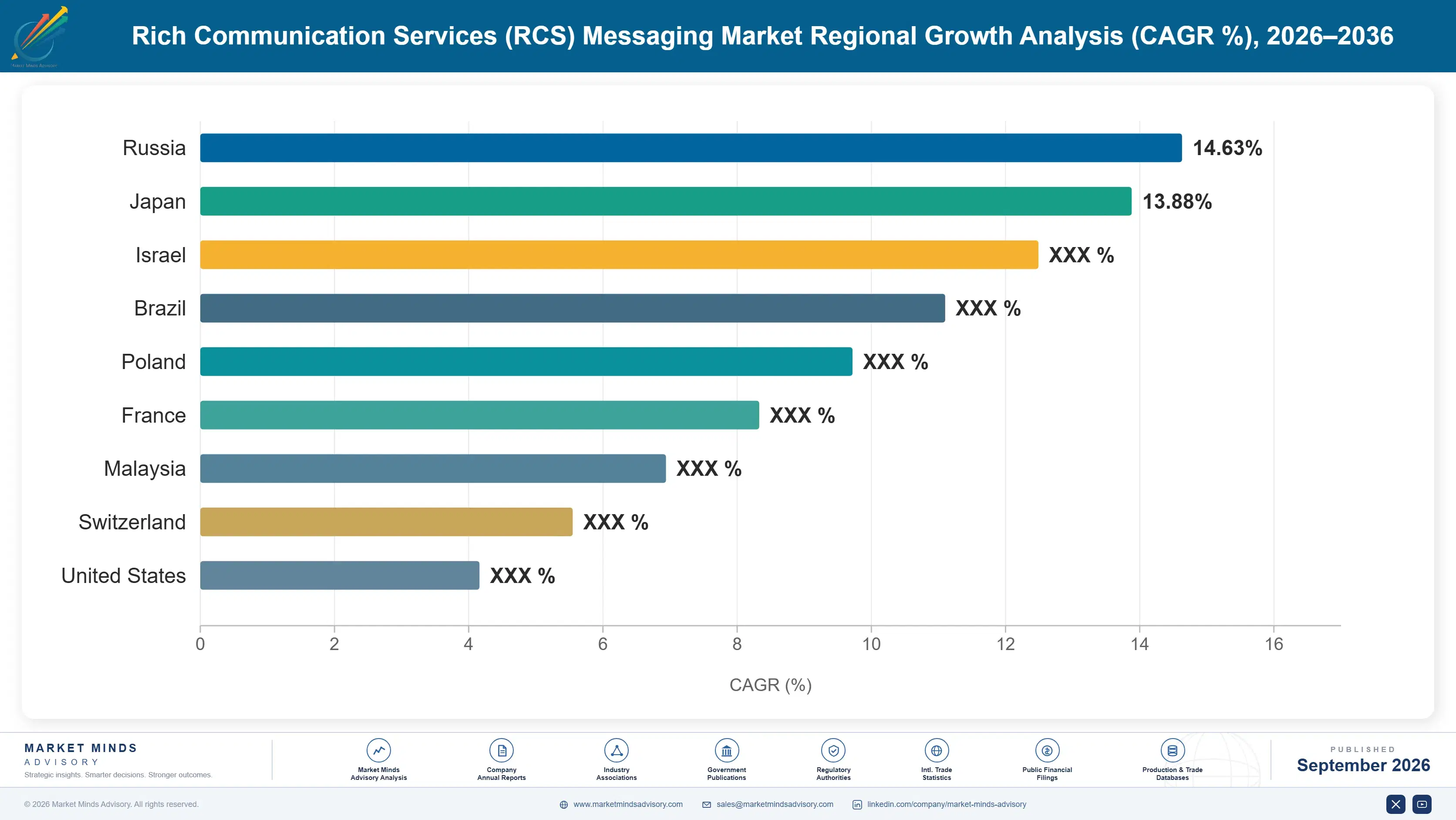 rich-communication-services-rcs-messaging-market-country-cagr-analysis-1789995185114