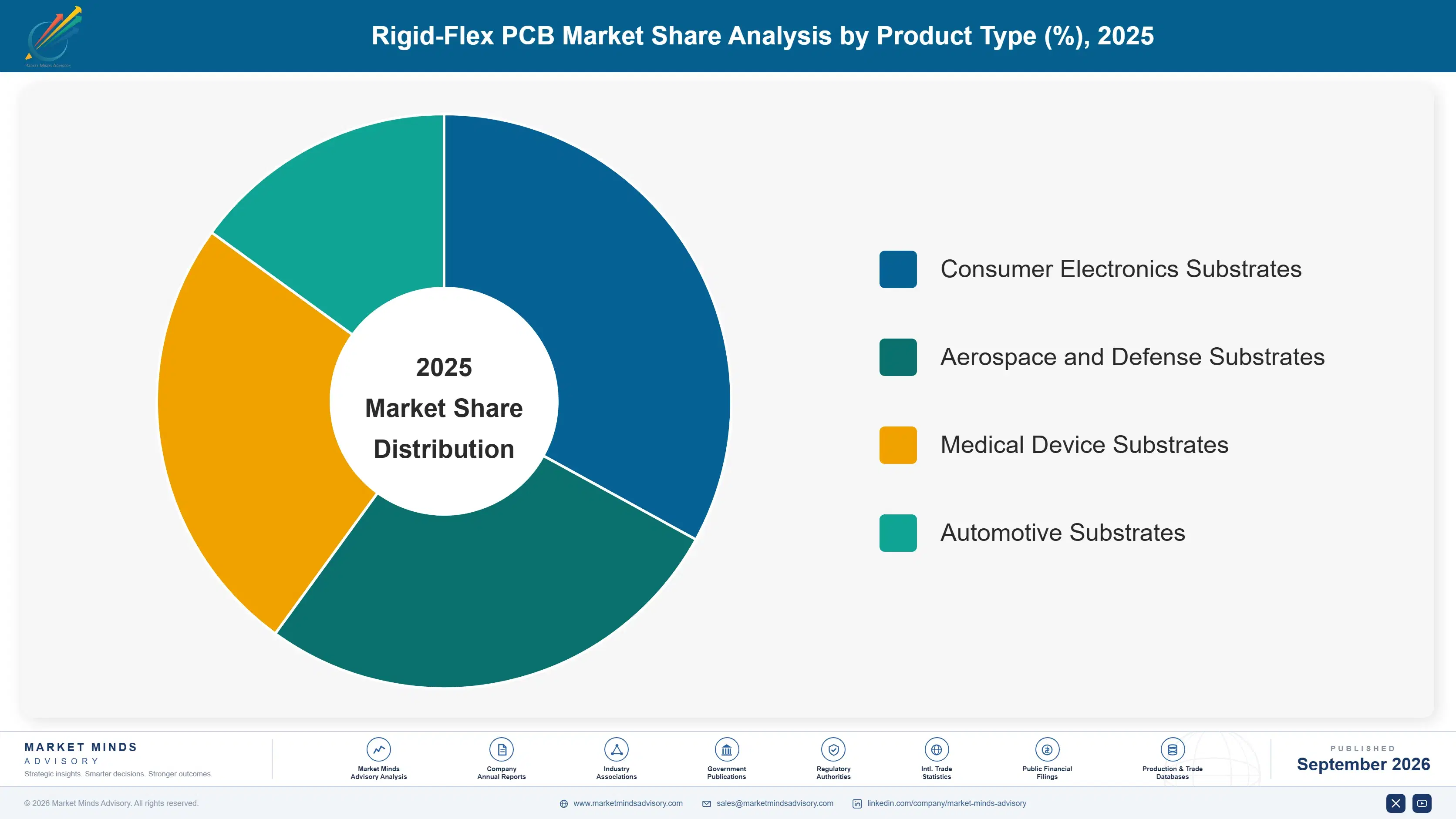 rigid-flex-pcb-market-market-share-analysis-1789987950663