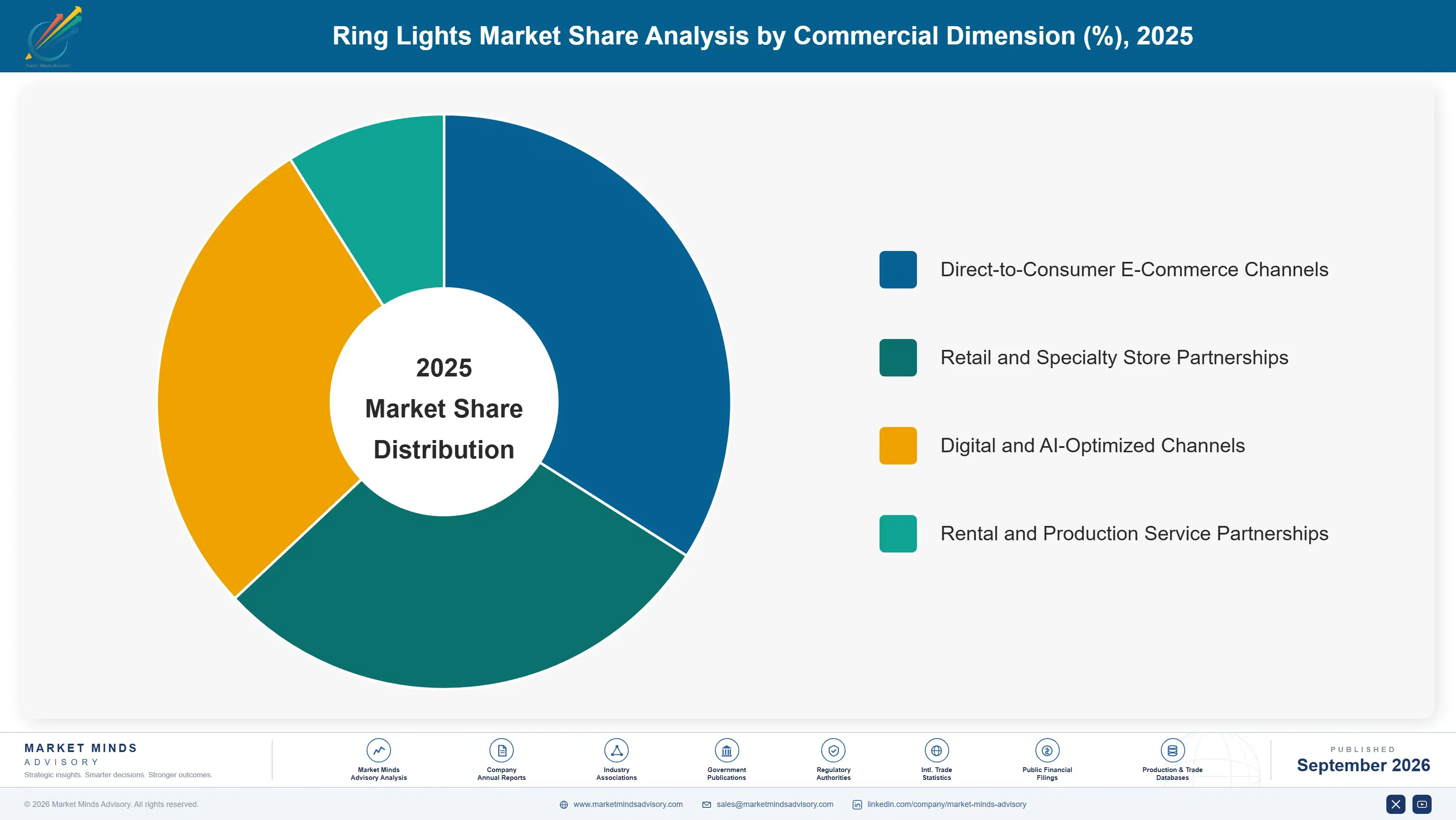ring-lights-market-market-share-analysis-1790016967290