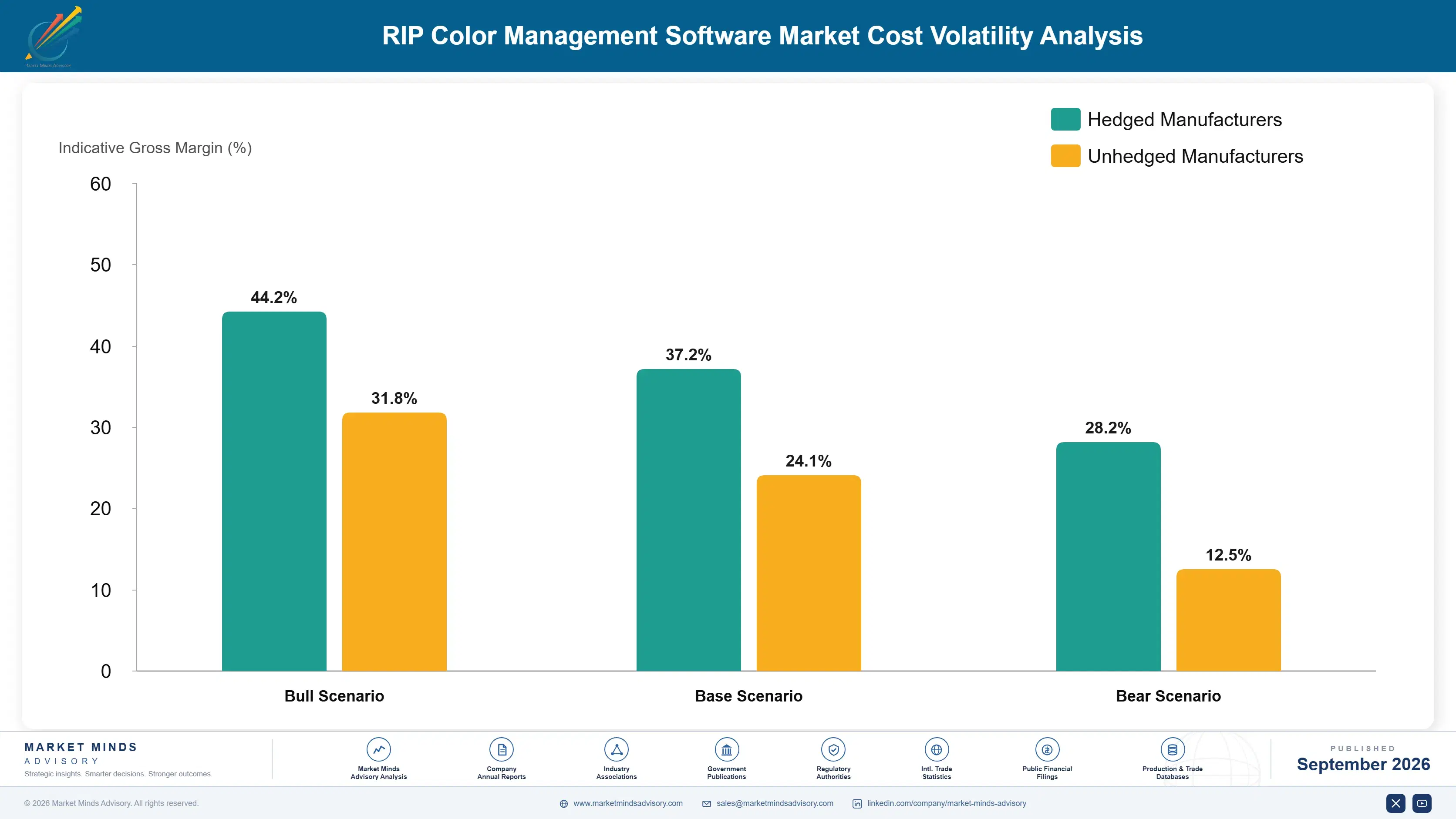rip-color-management-software-market-cost-volatility-analysis-1788422437978