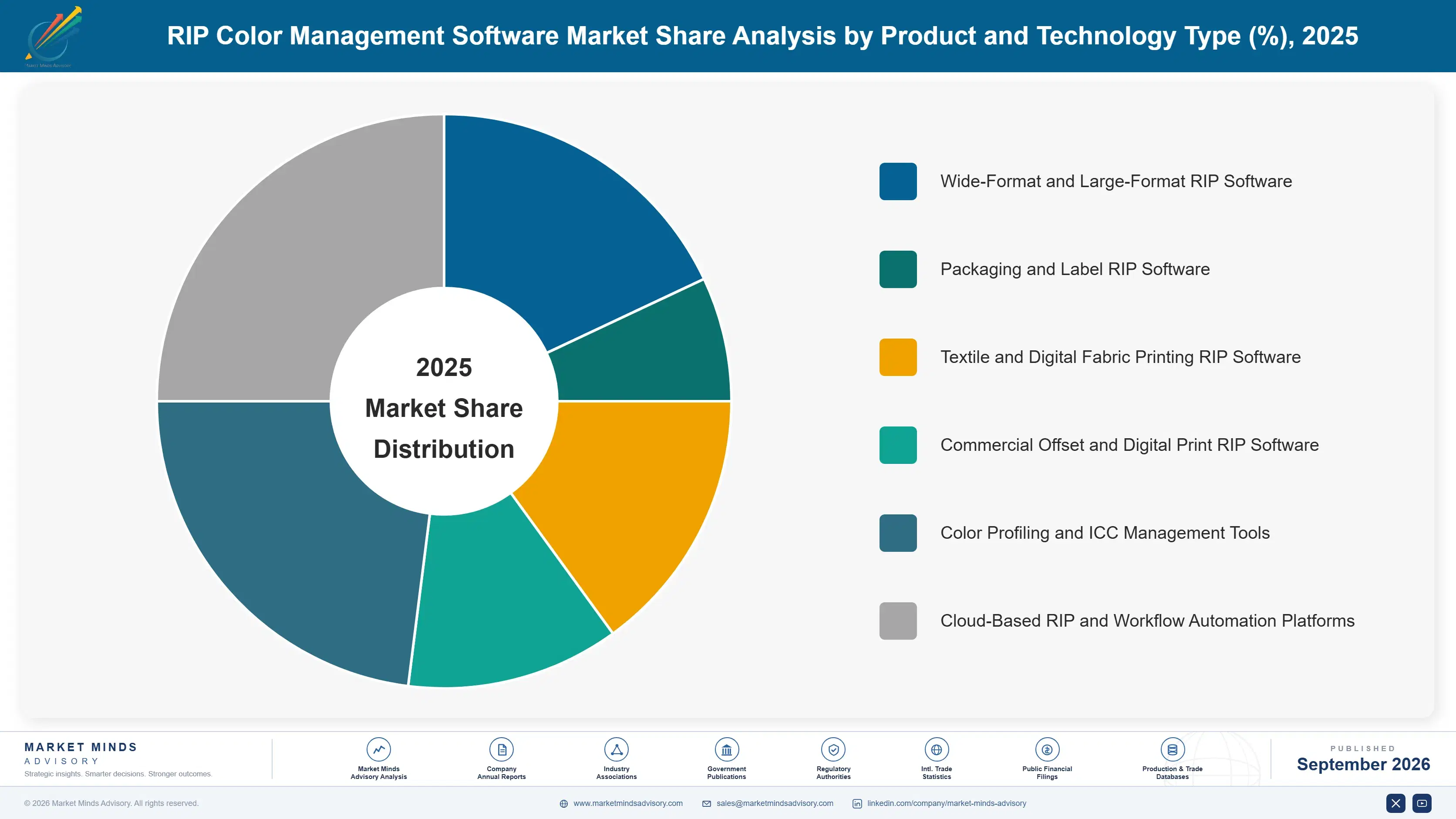 rip-color-management-software-market-market-share-analysis-1788422436736
