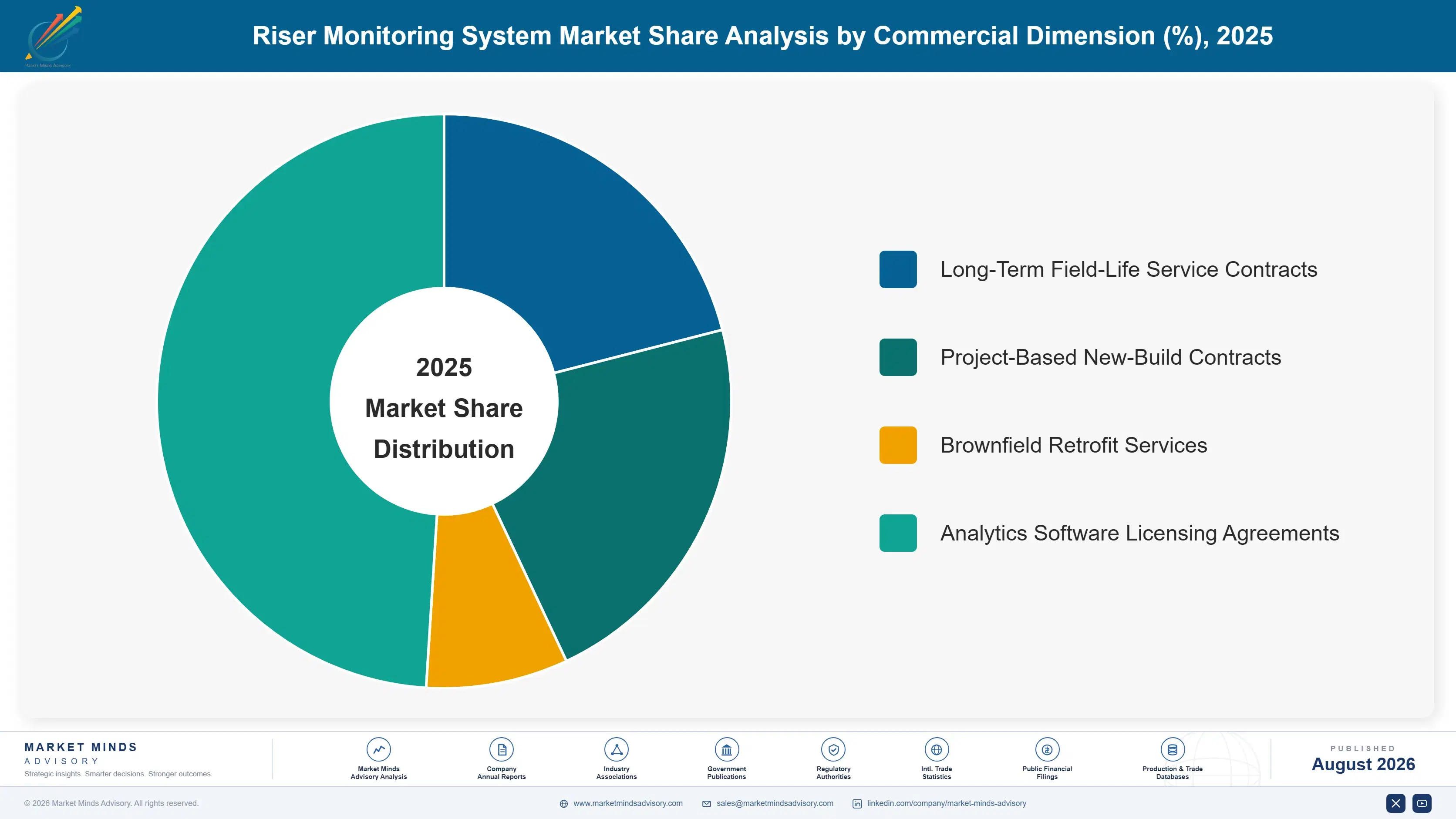 riser-monitoring-system-market-market-share-analysis-1788193888706