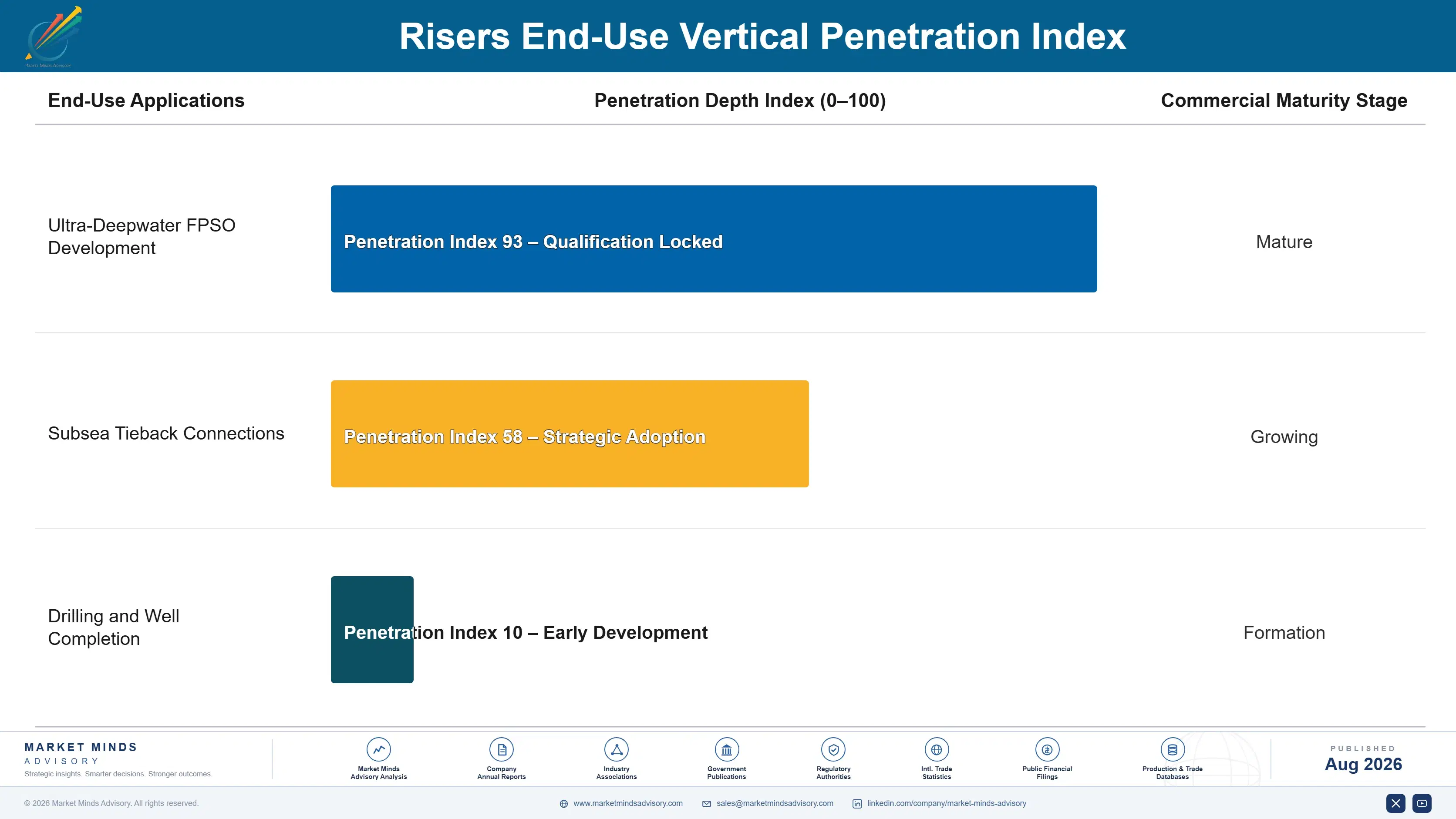 risers-market-end-use-penetration-index-1788194650429