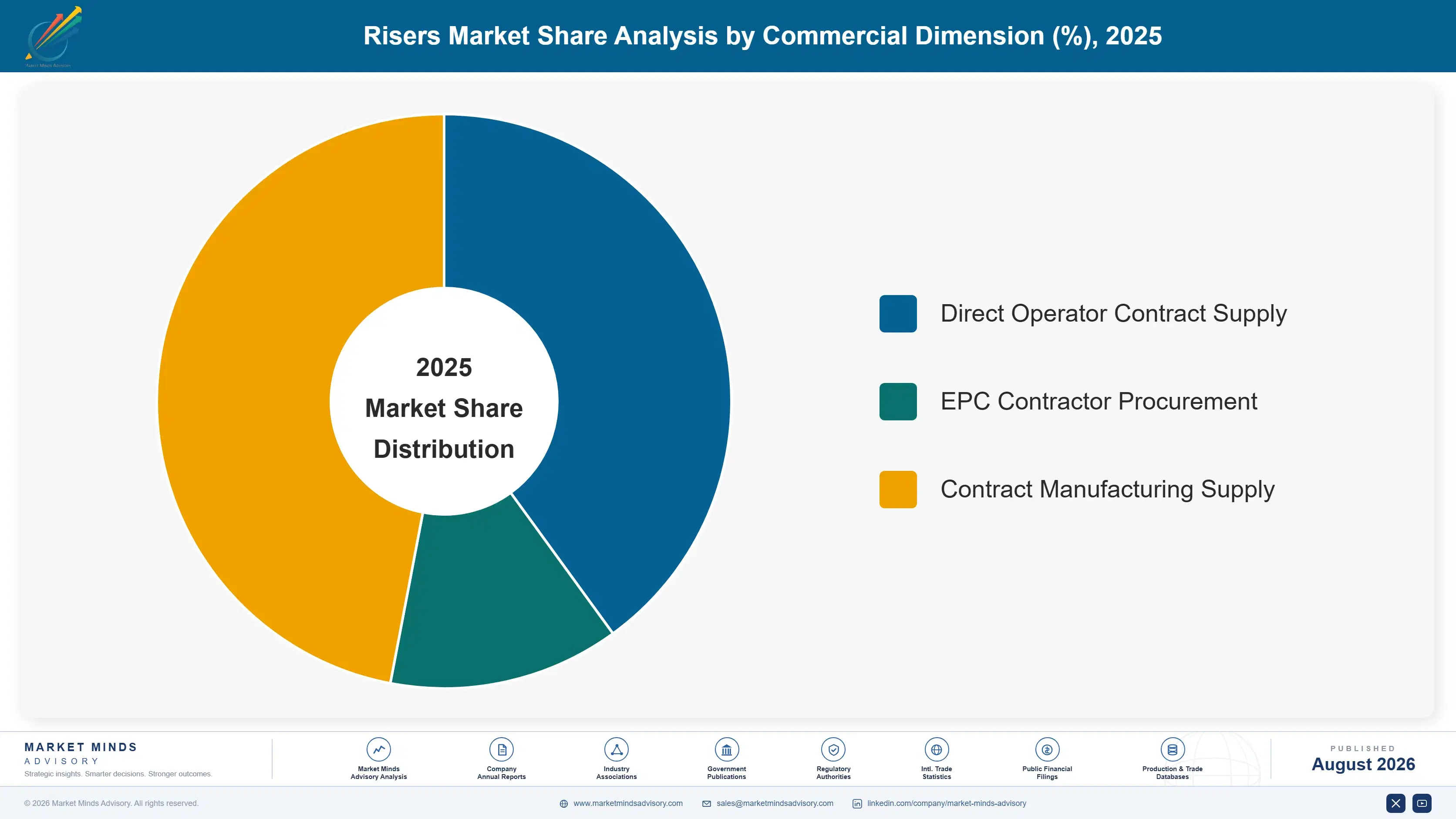 risers-market-market-share-analysis-1788194648218