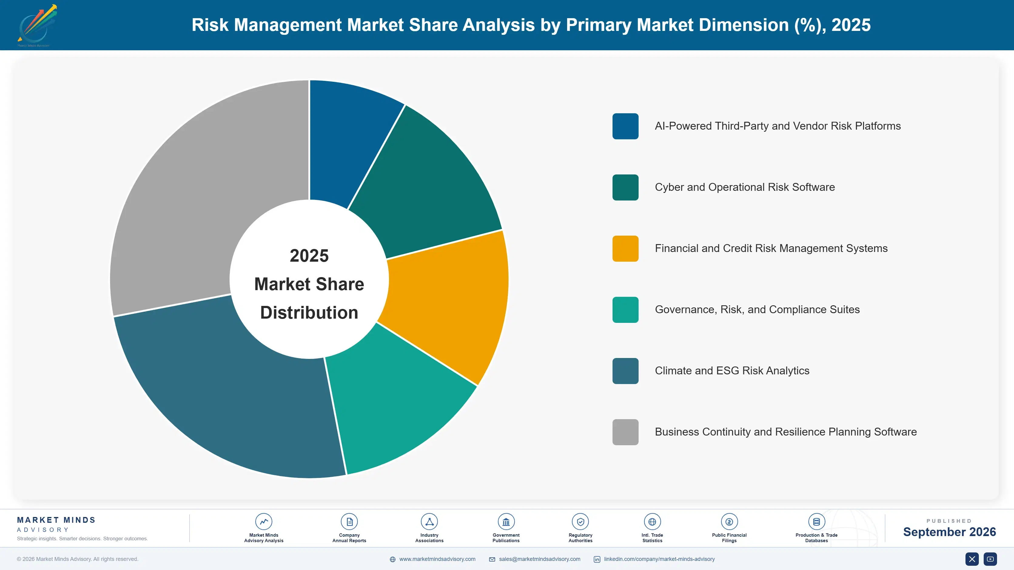 risk-management-market-market-share-analysis-1788421613632