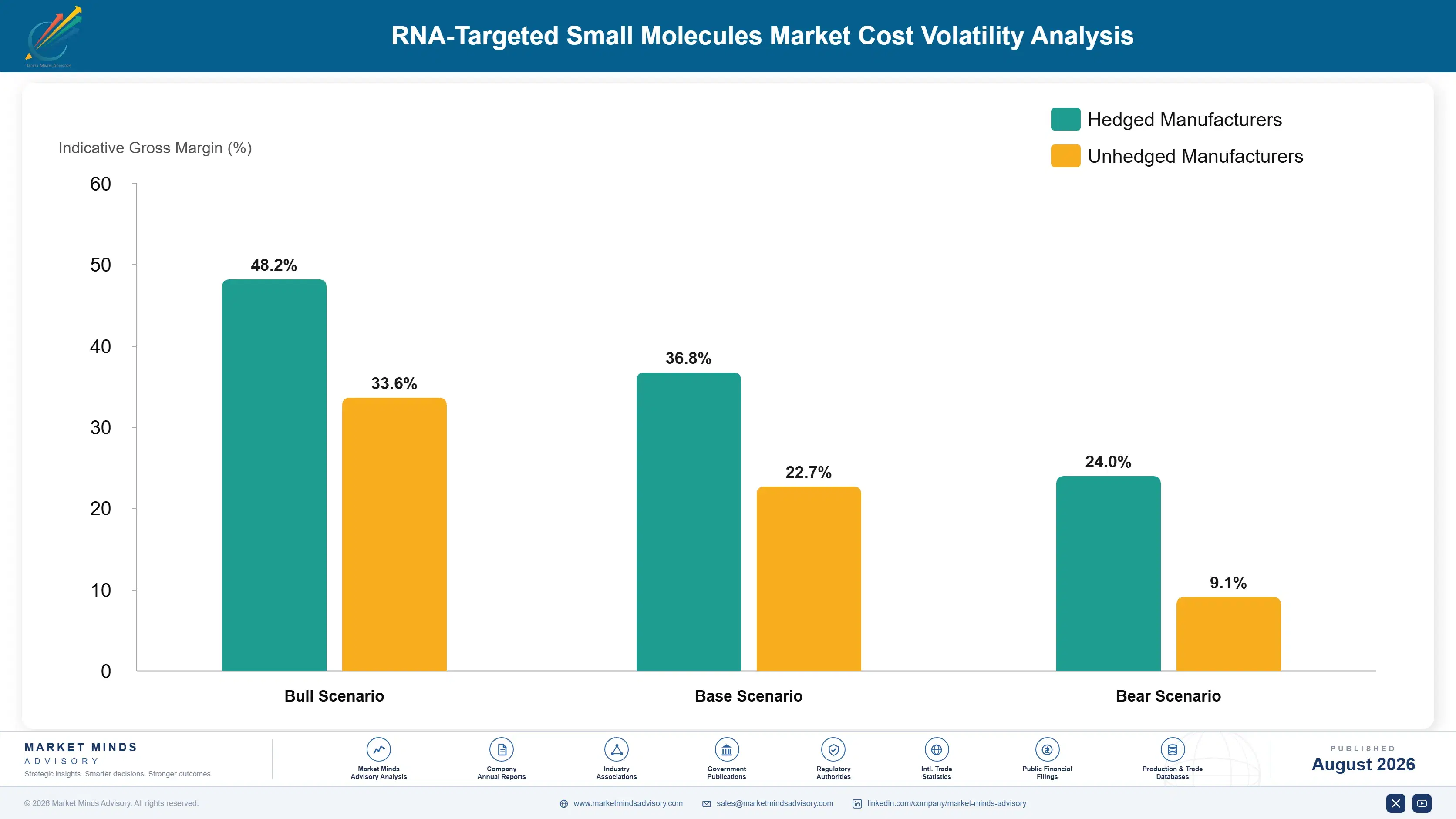rna-targeted-small-molecules-market-cost-volatility-analysis-1787305835451