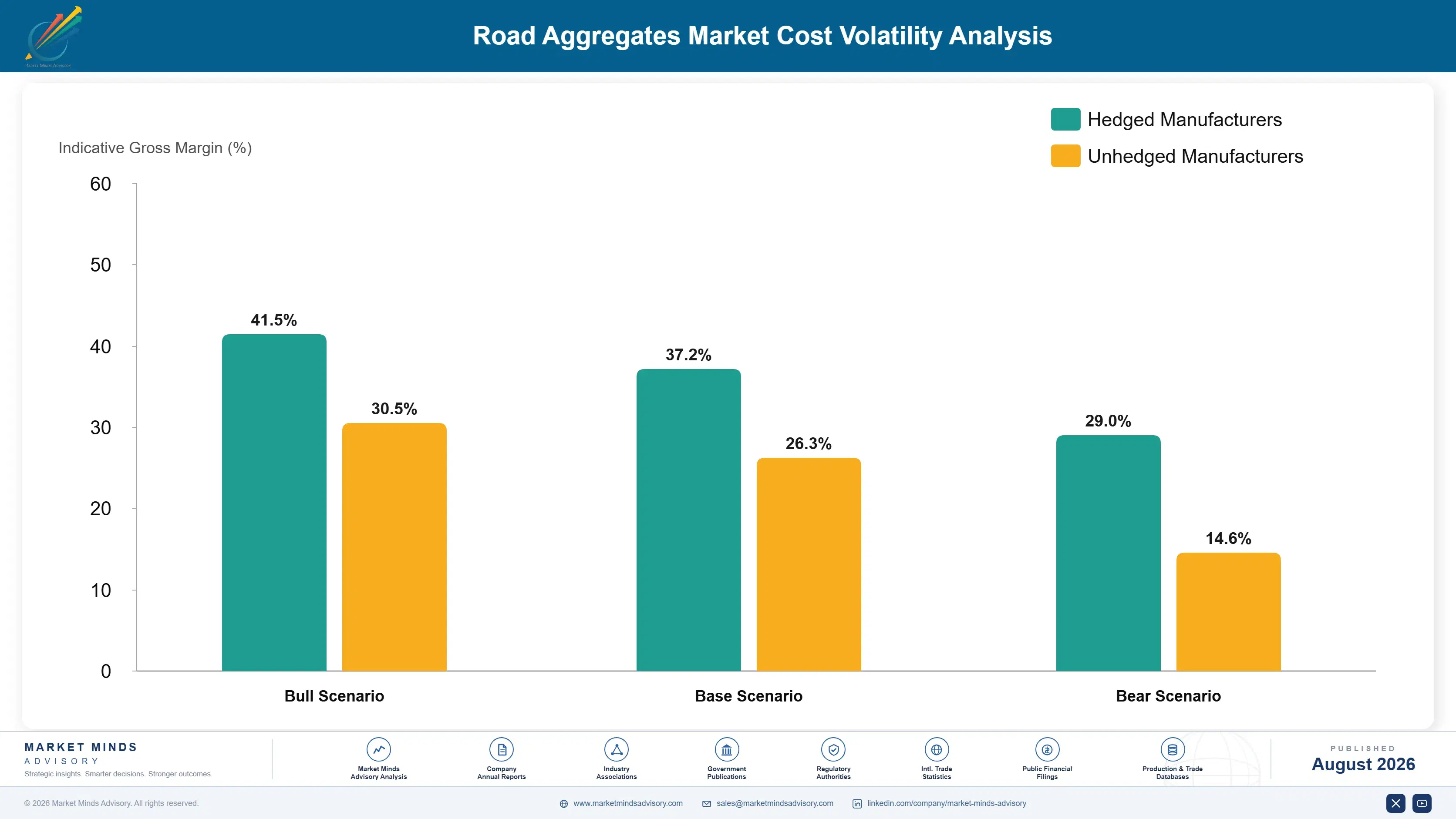 road-aggregates-market-trends-cost-volatility-analysis-1787595506767