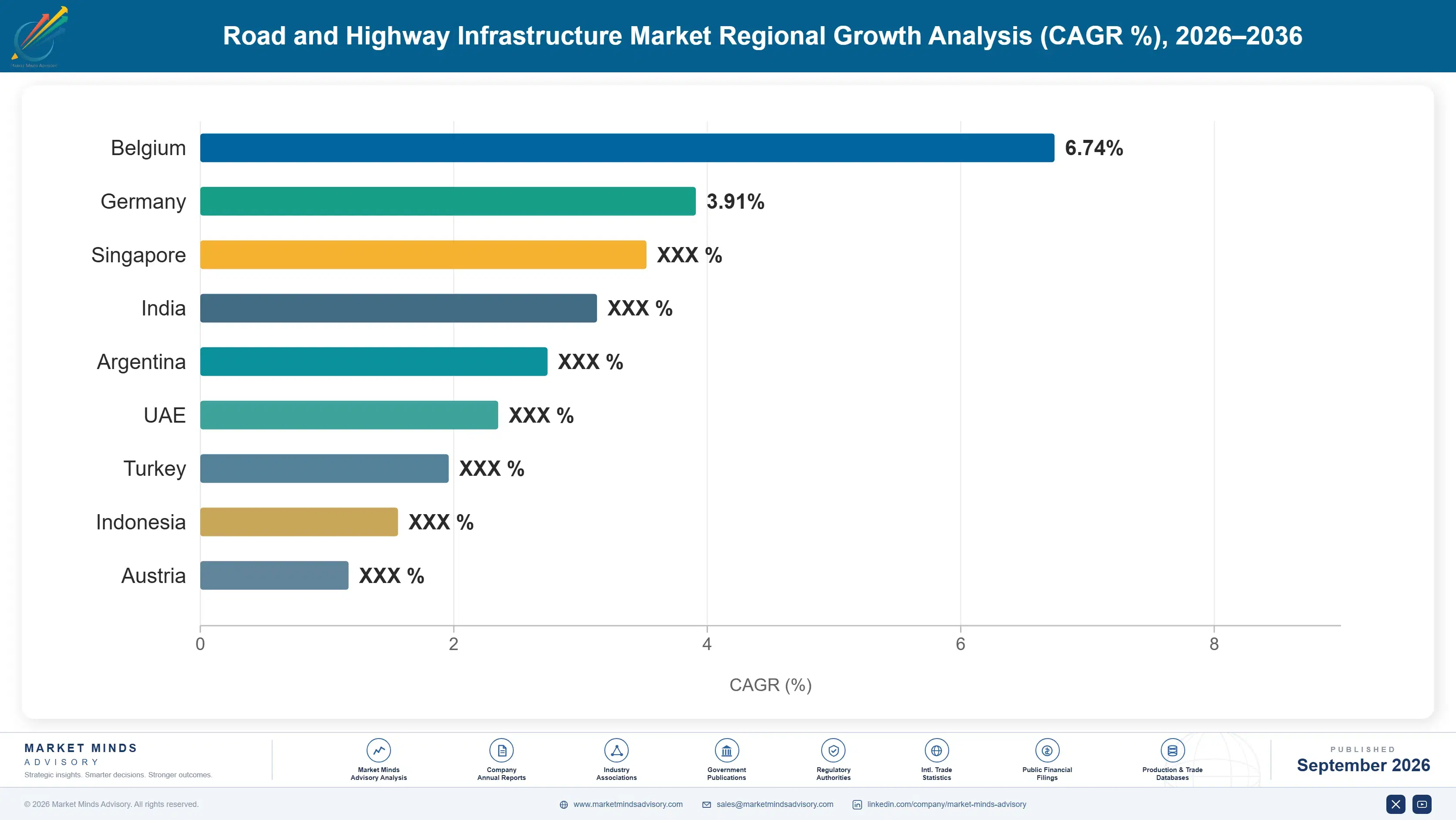 road-and-highway-infrastructure-market-country-cagr-analysis-1788422941047