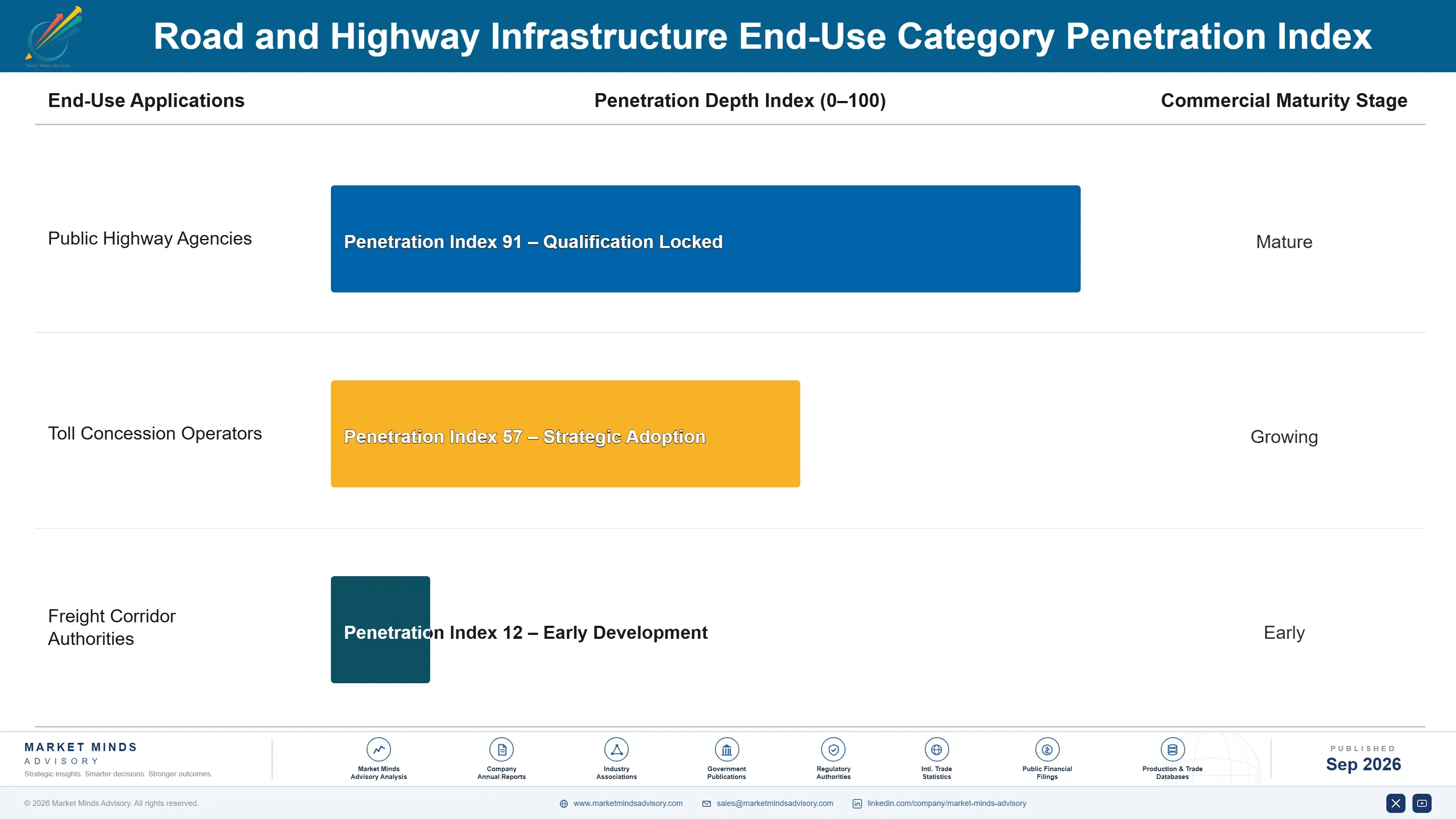 road-and-highway-infrastructure-market-end-use-penetration-index-1788422942818