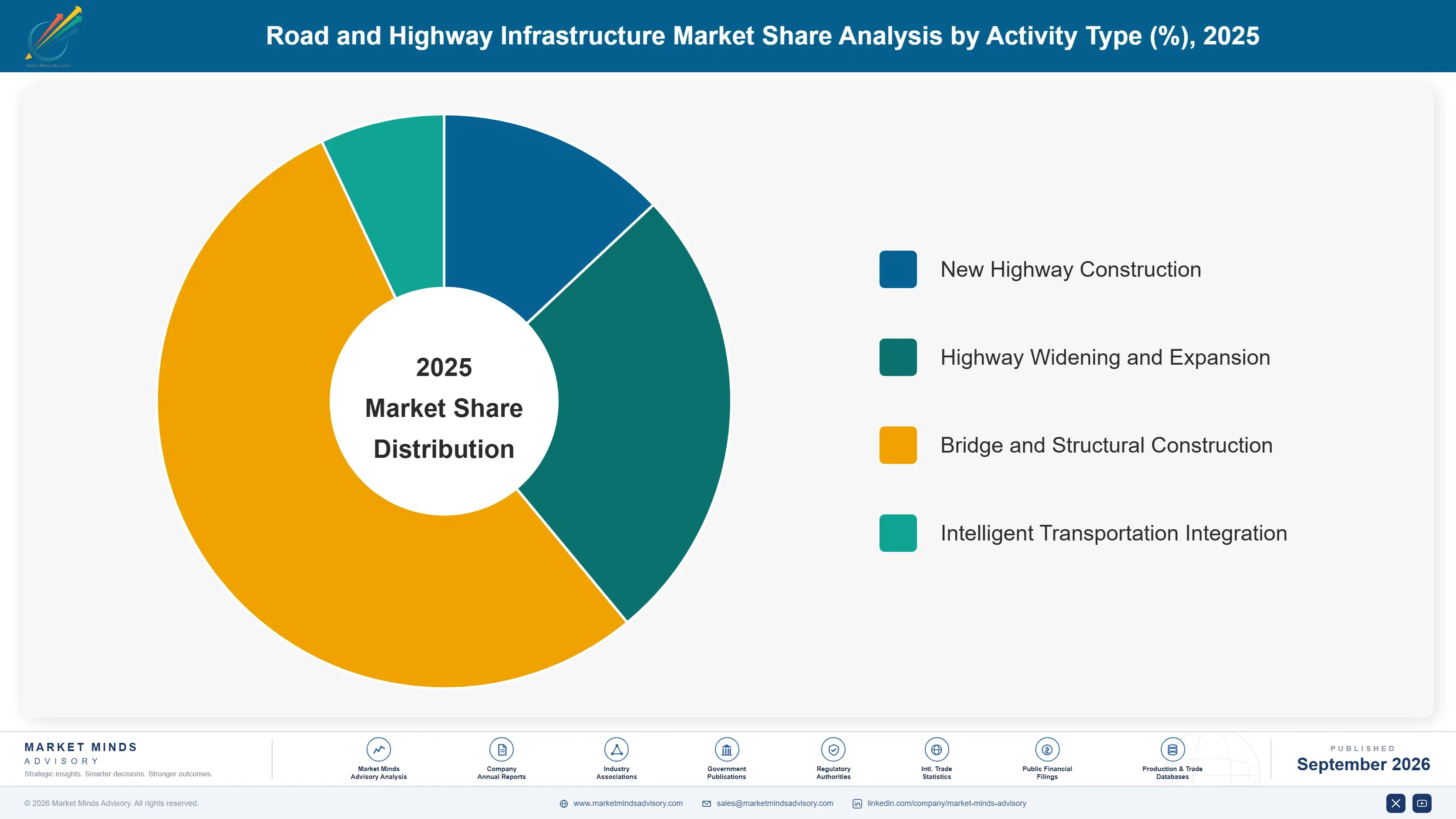 road-and-highway-infrastructure-market-market-share-analysis-1788422940540
