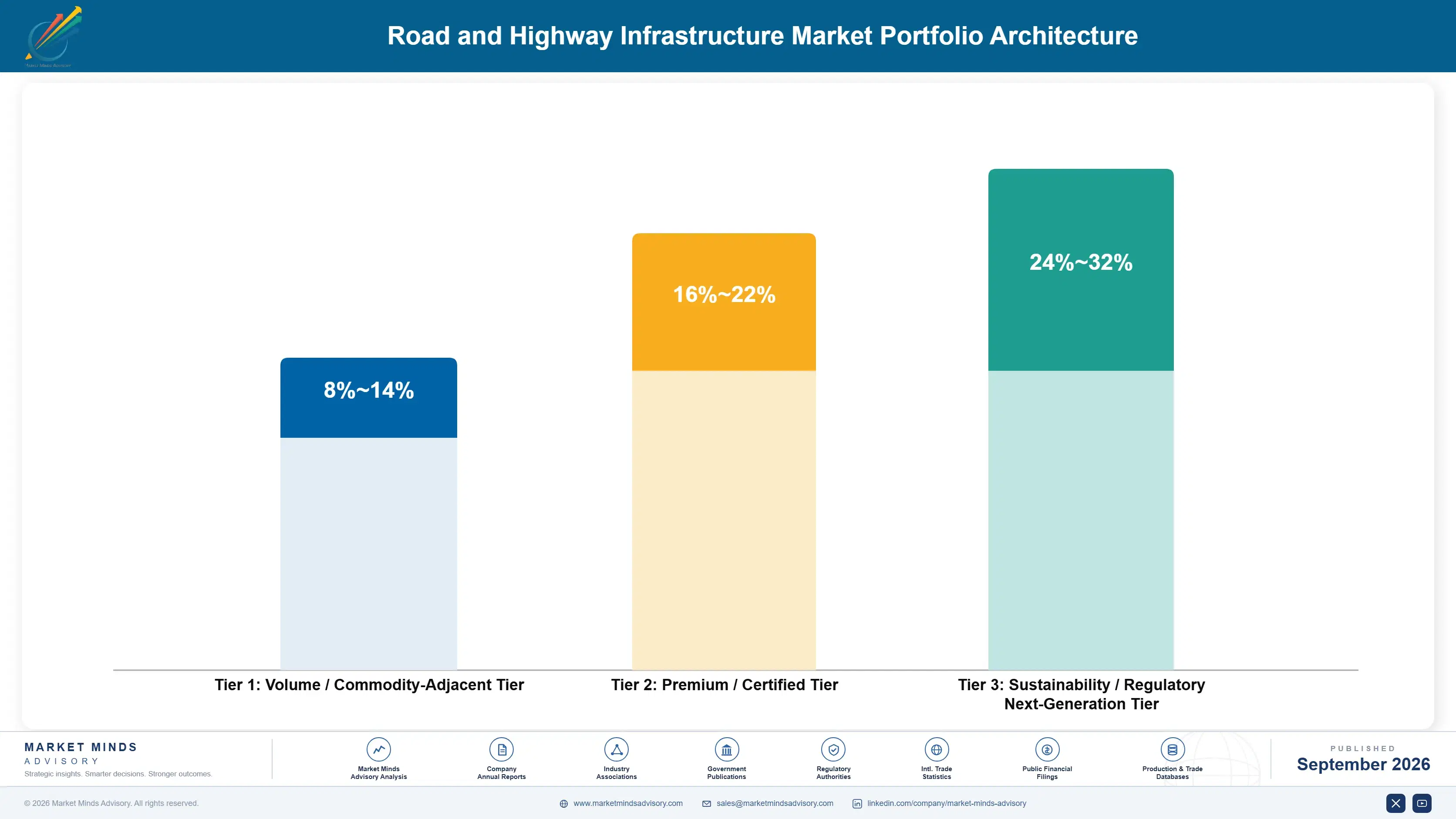 road-and-highway-infrastructure-market-portfolio-architecture-1788422942308