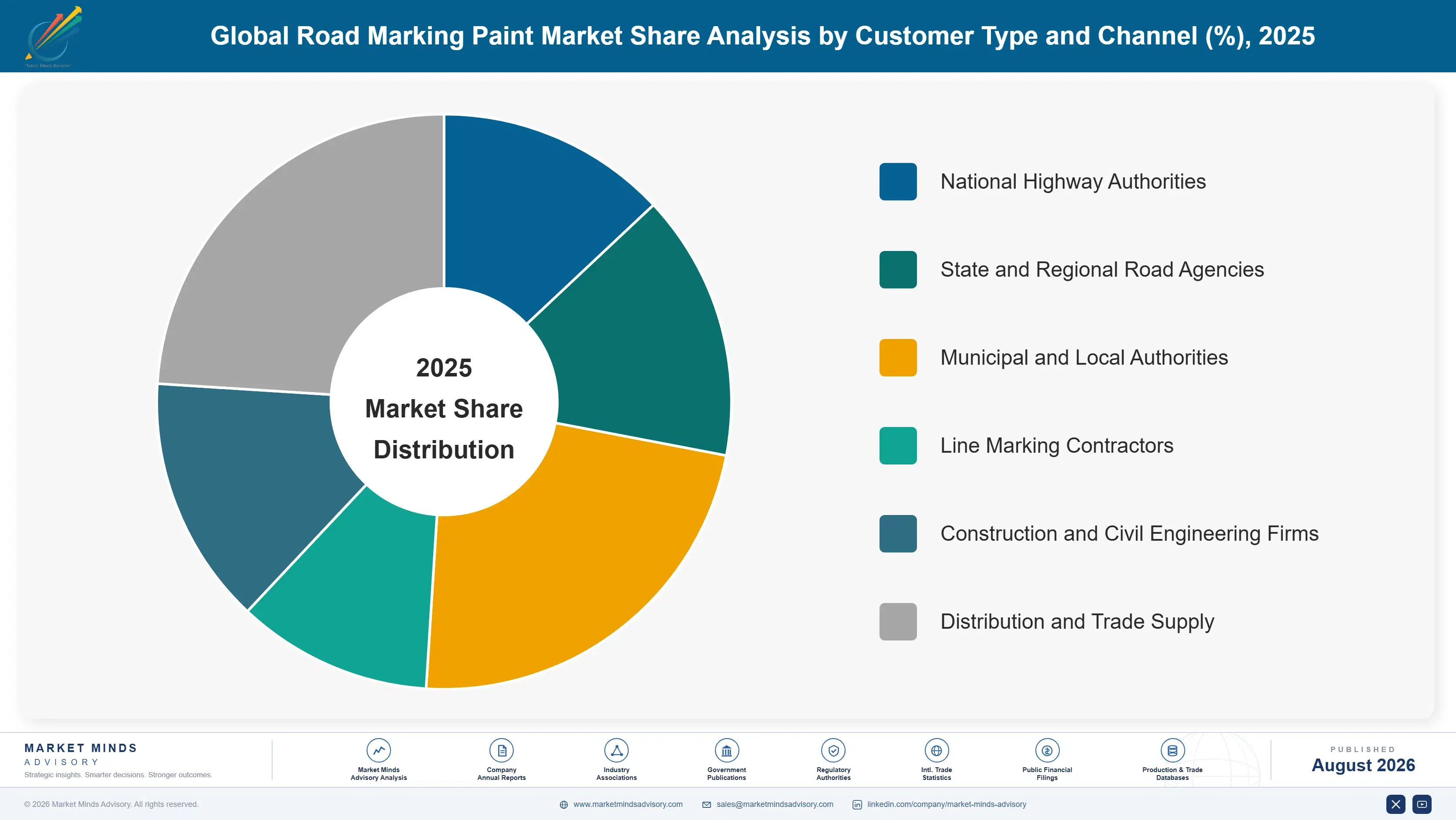 road-marking-paint-market-trends-market-share-analysis-1787311111932