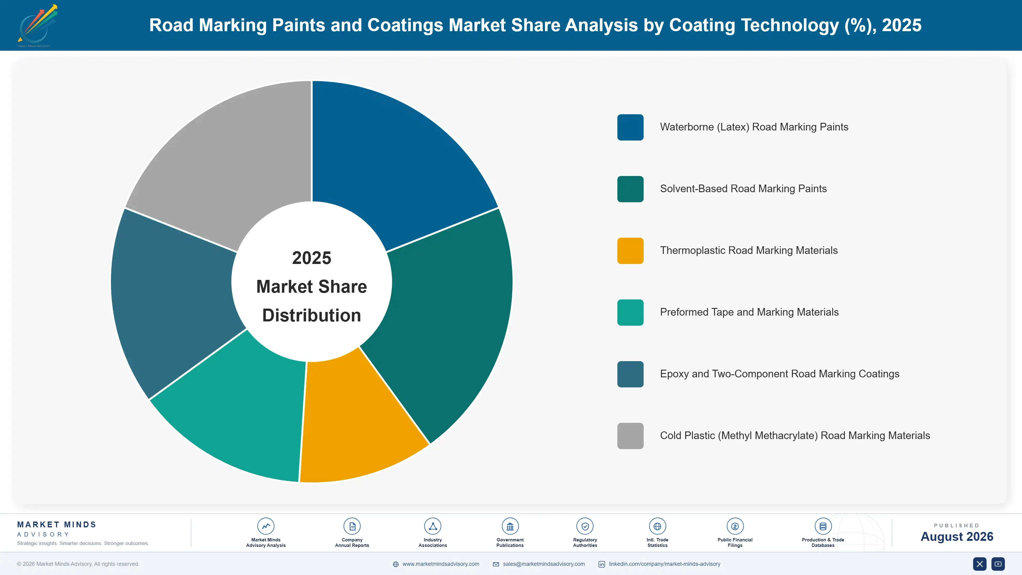 road-marking-paints-and-coatings-market-market-share-analysis-1787594220996