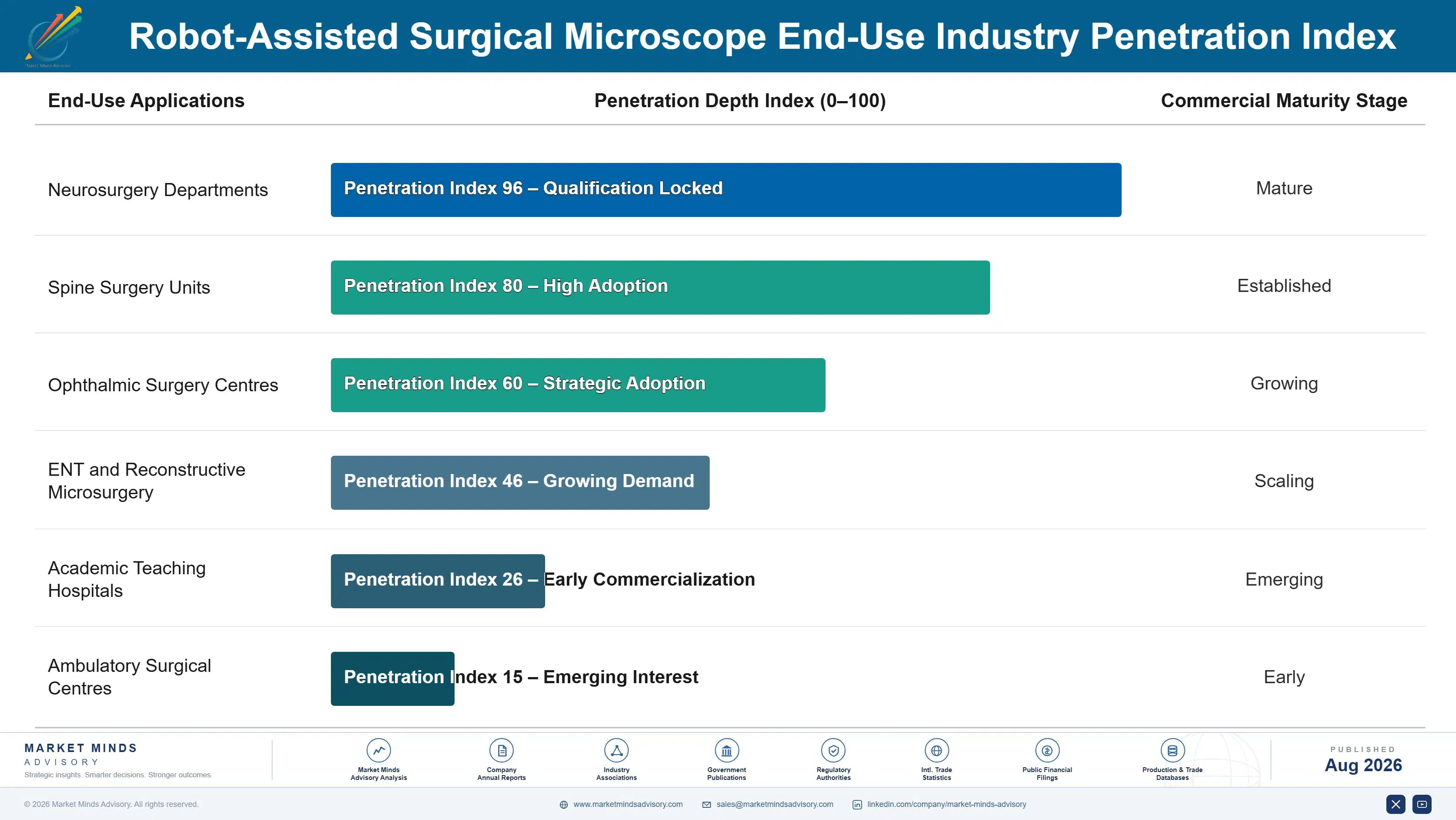 robot-assisted-surgical-microscope-market-end-use-penetration-index-1787305787949
