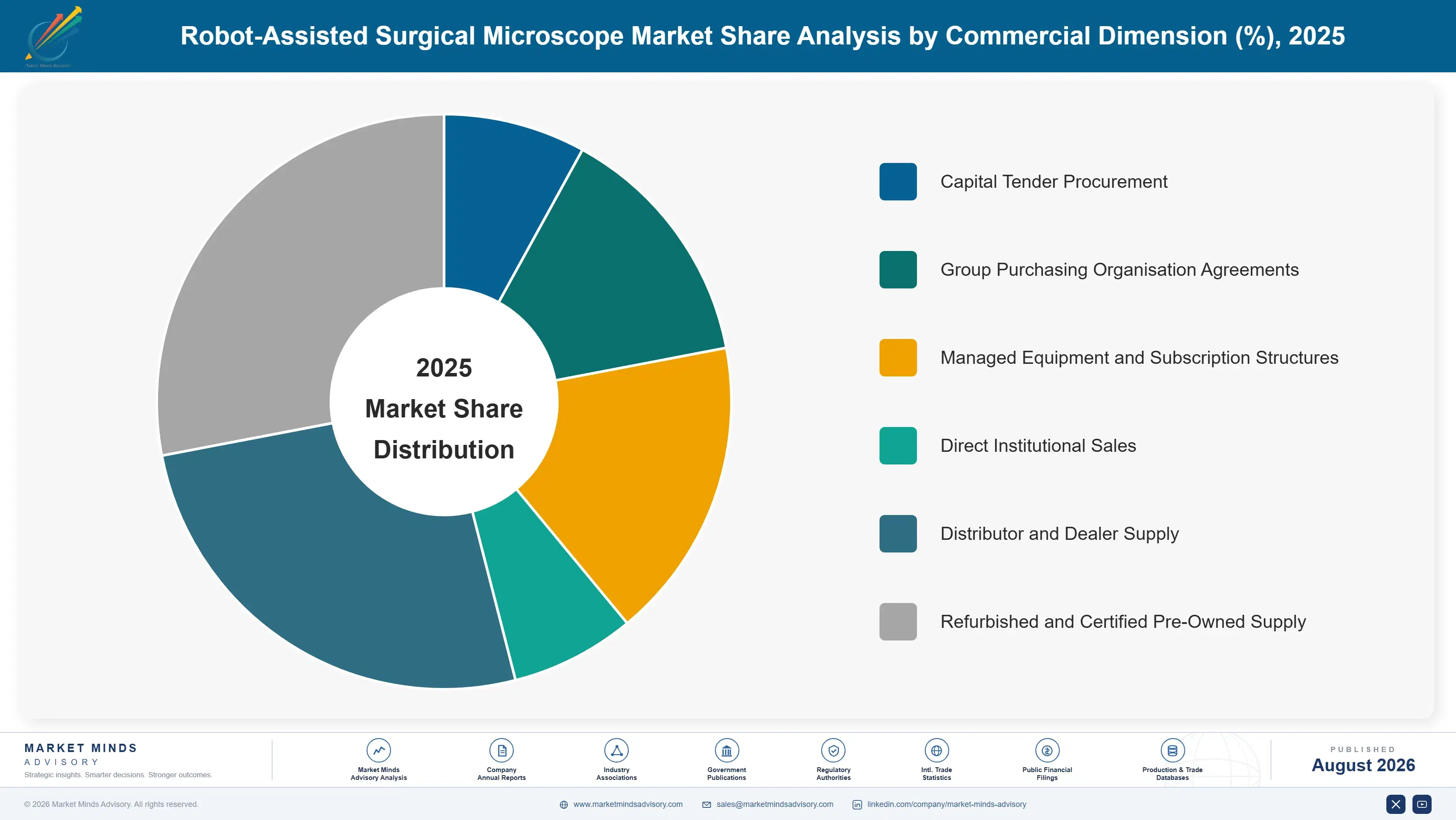 robot-assisted-surgical-microscope-market-market-share-analysis-1787305785730