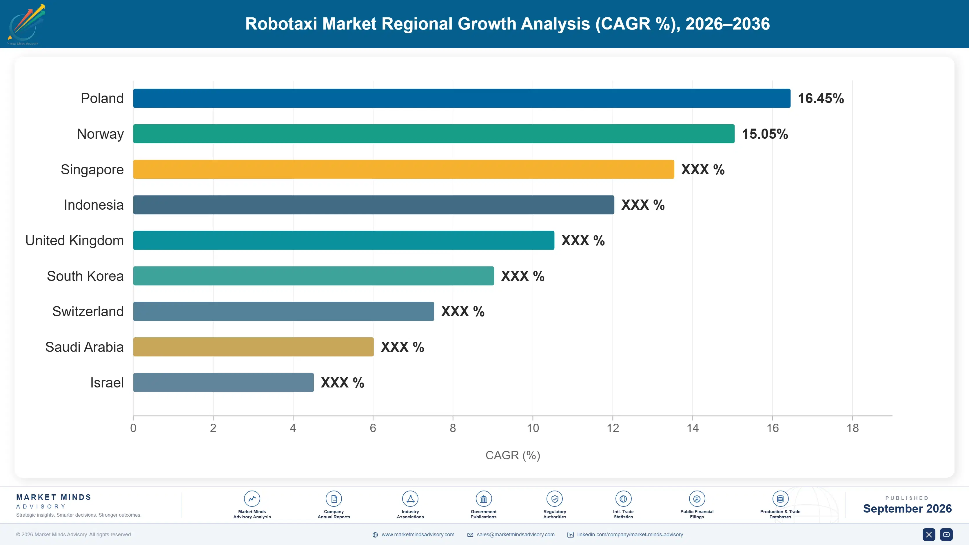 robotaxi-market-country-cagr-analysis-1788421811060