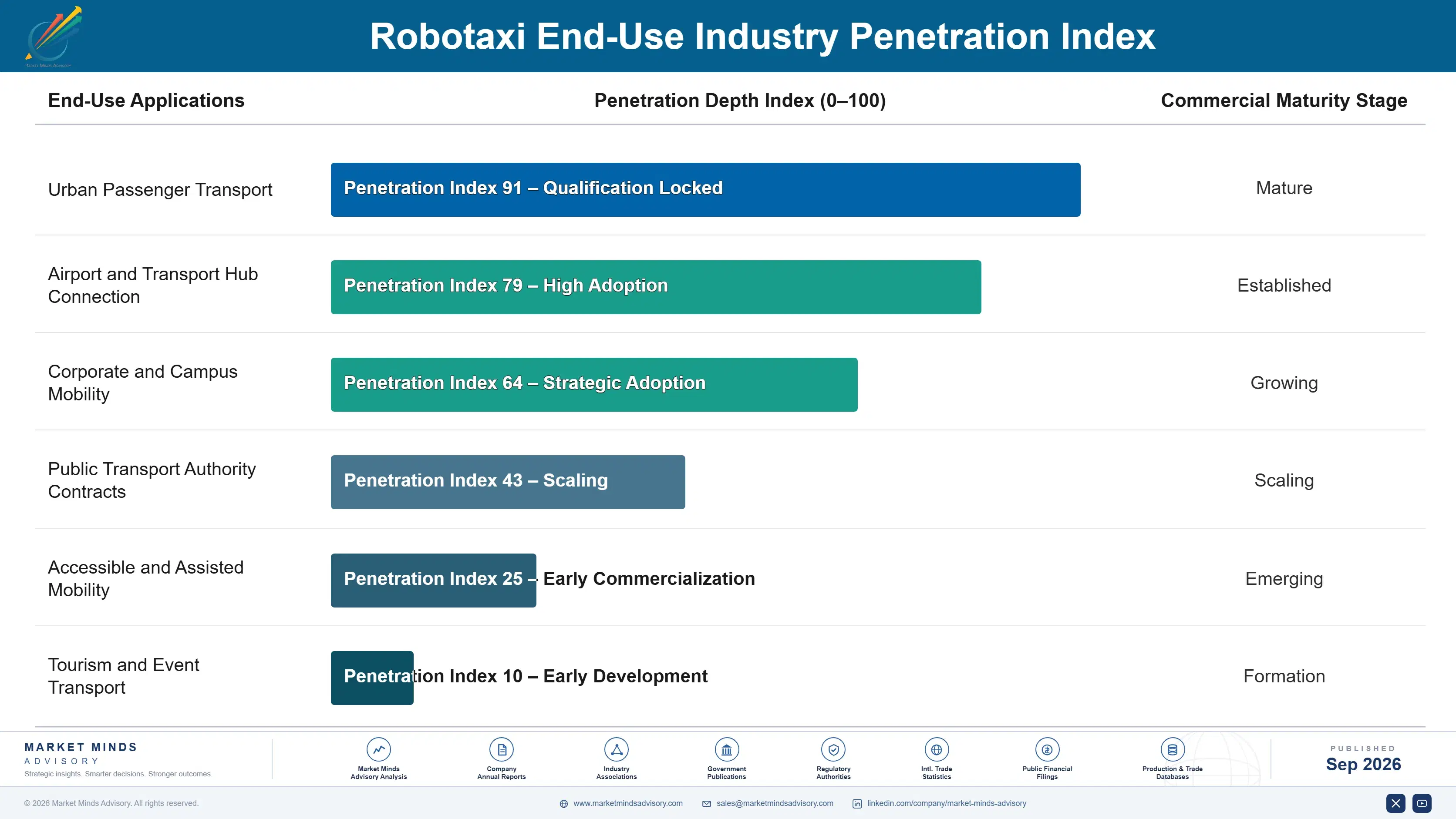 robotaxi-market-end-use-penetration-index-1788421812767