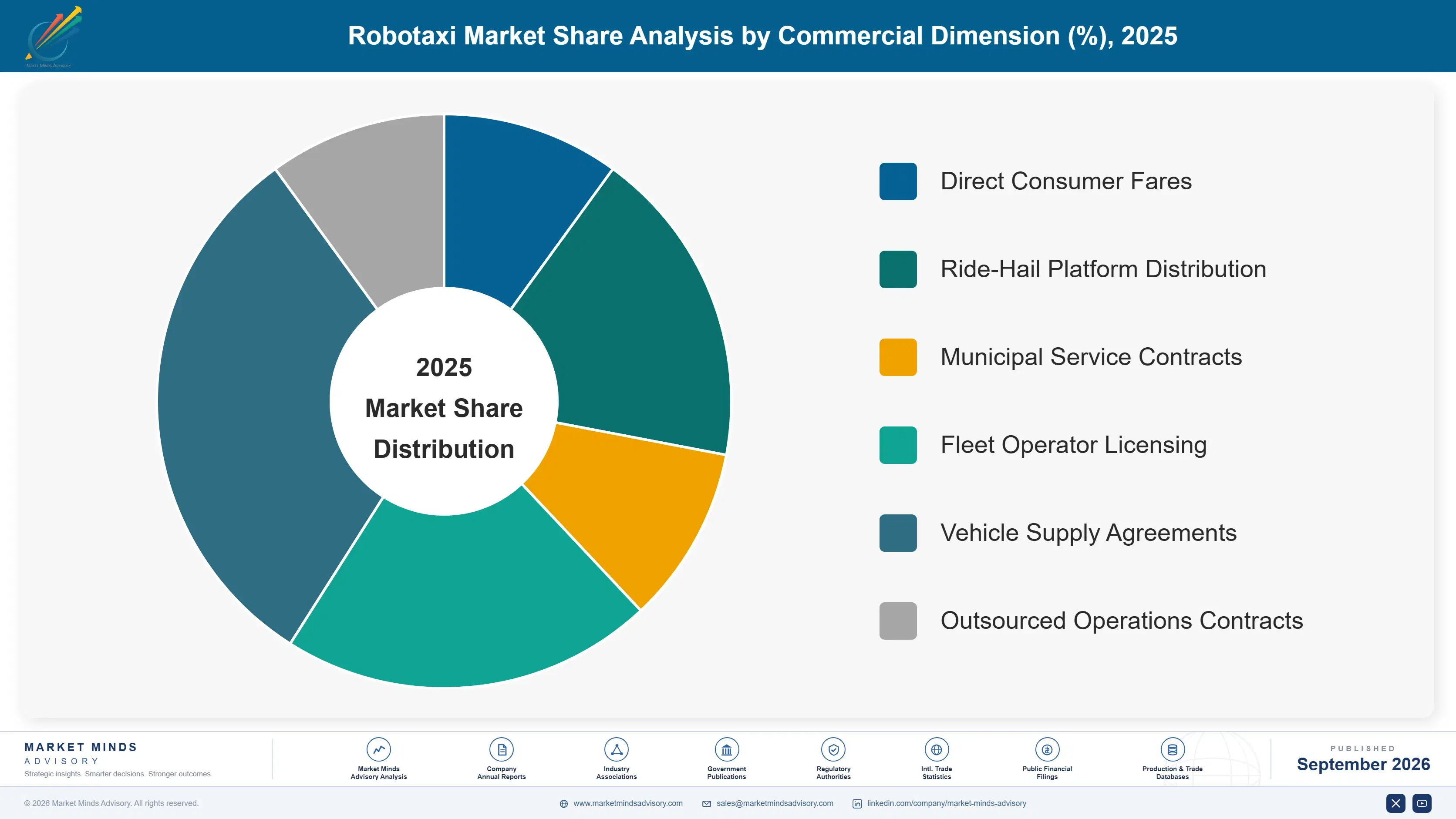 robotaxi-market-market-share-analysis-1788421810525
