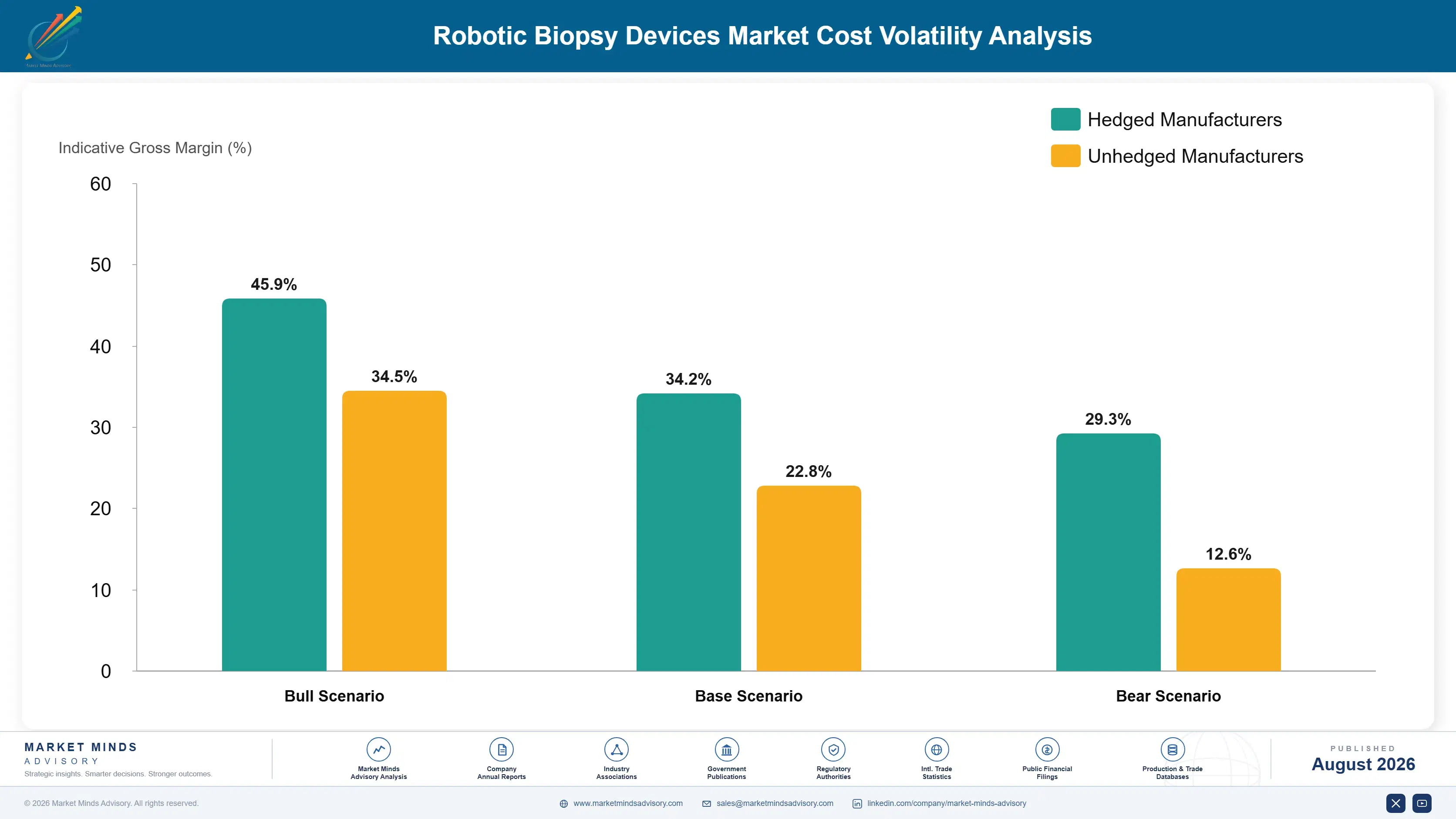 robotic-biopsy-devices-market-cost-volatility-analysis-1787305975793