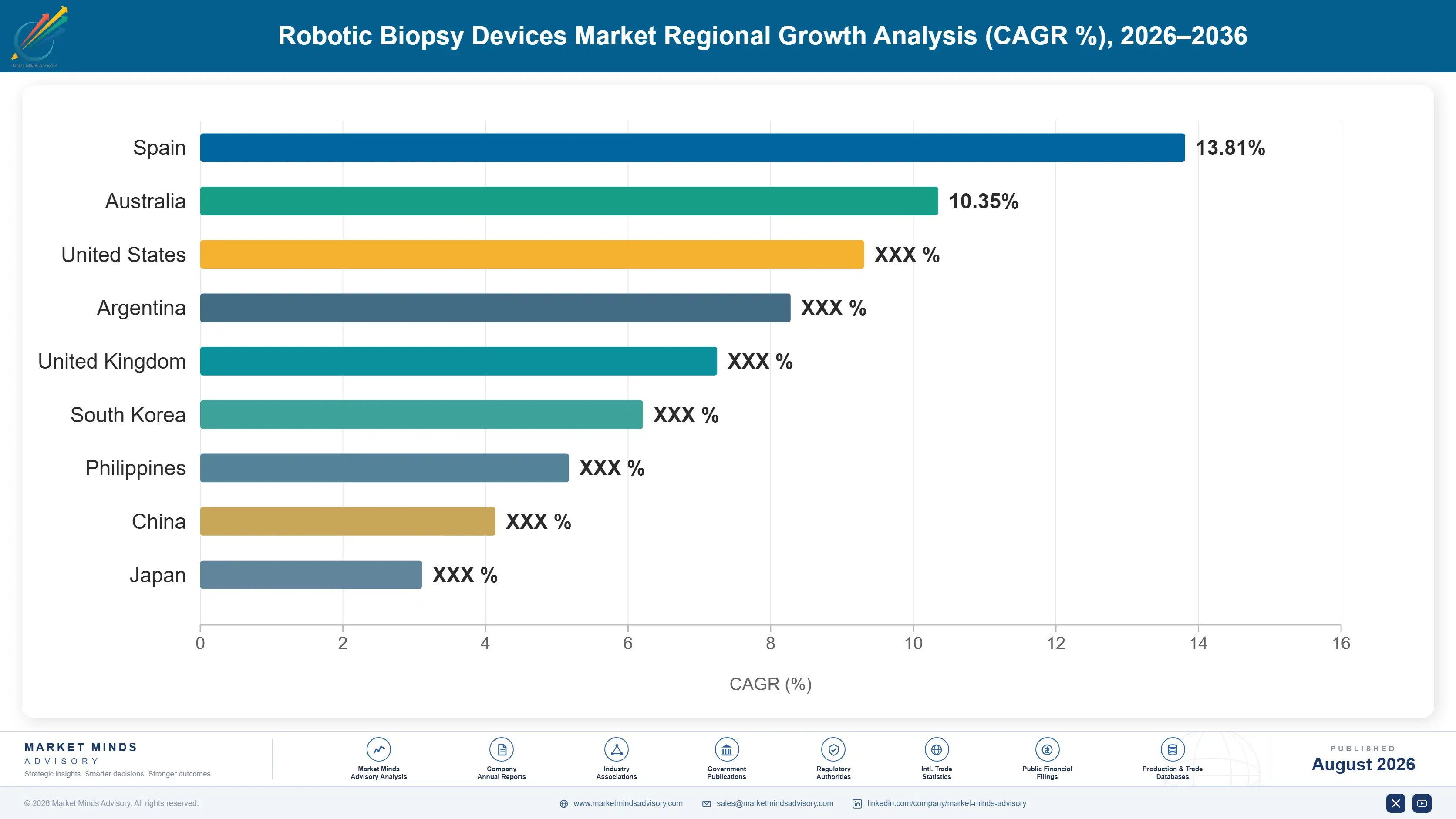 robotic-biopsy-devices-market-country-cagr-analysis-1787305975062
