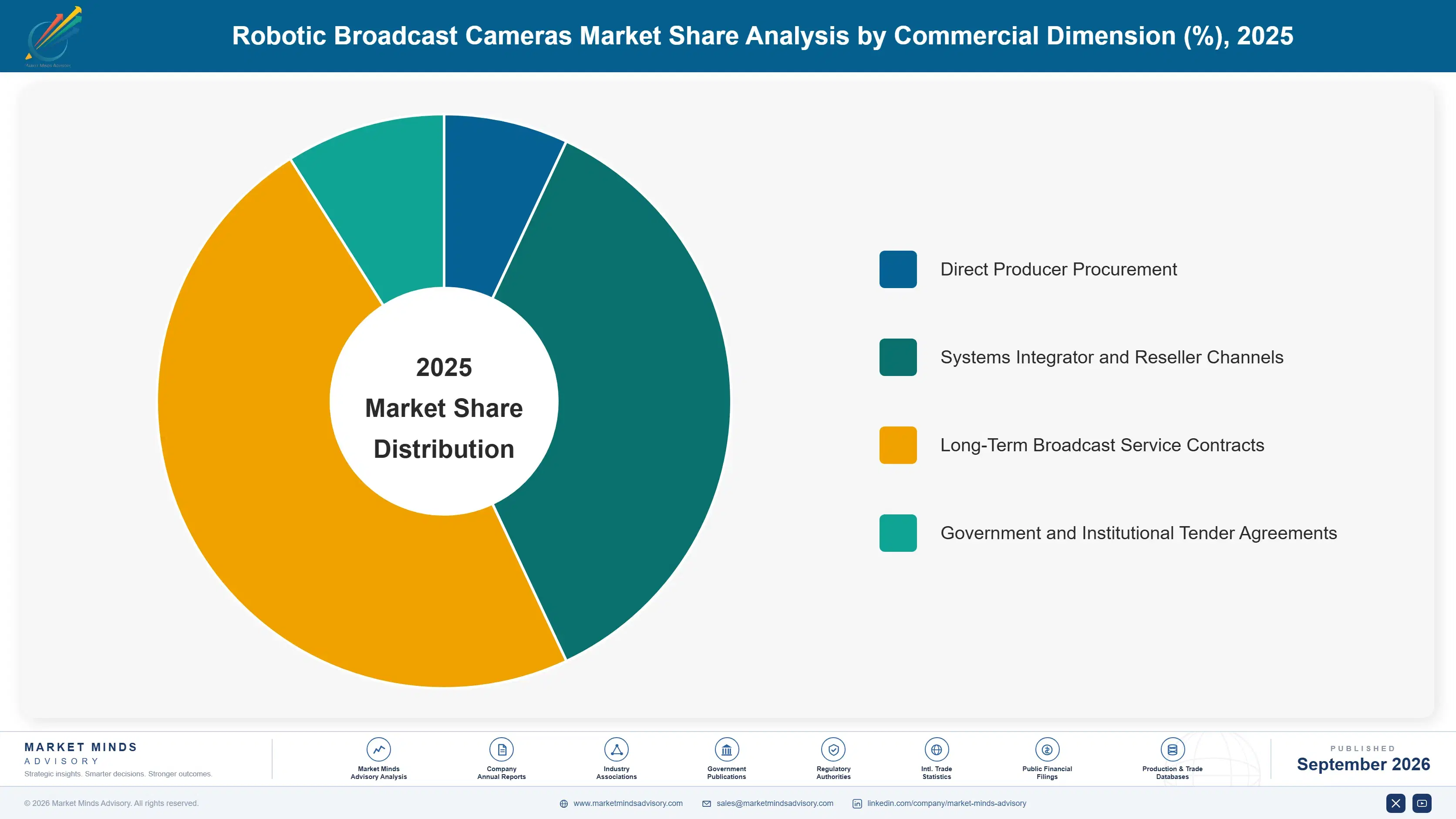 robotic-broadcast-cameras-market-market-share-analysis-1788414766985