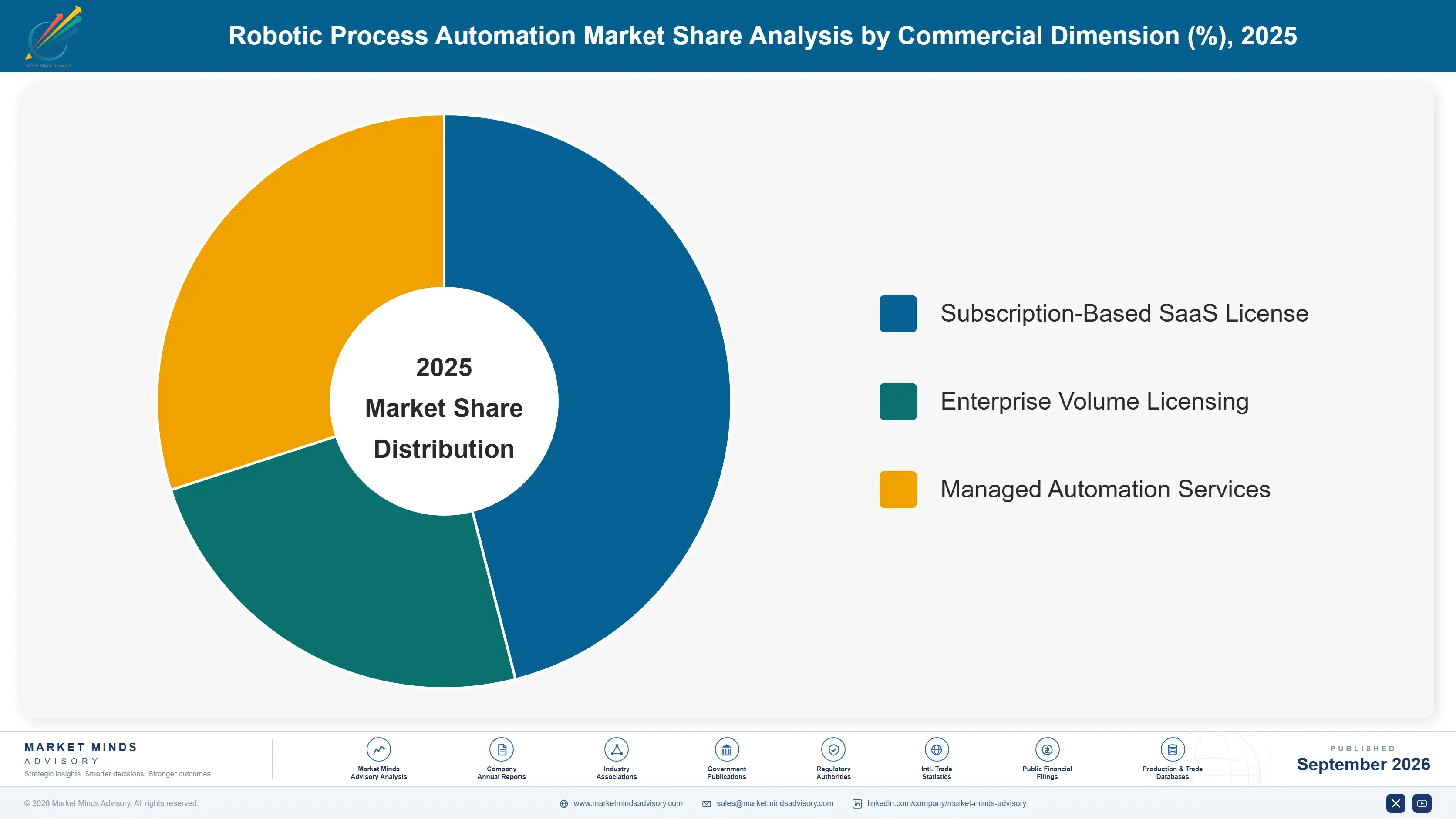 robotic-process-automation-market-market-share-analysis-1788416951091