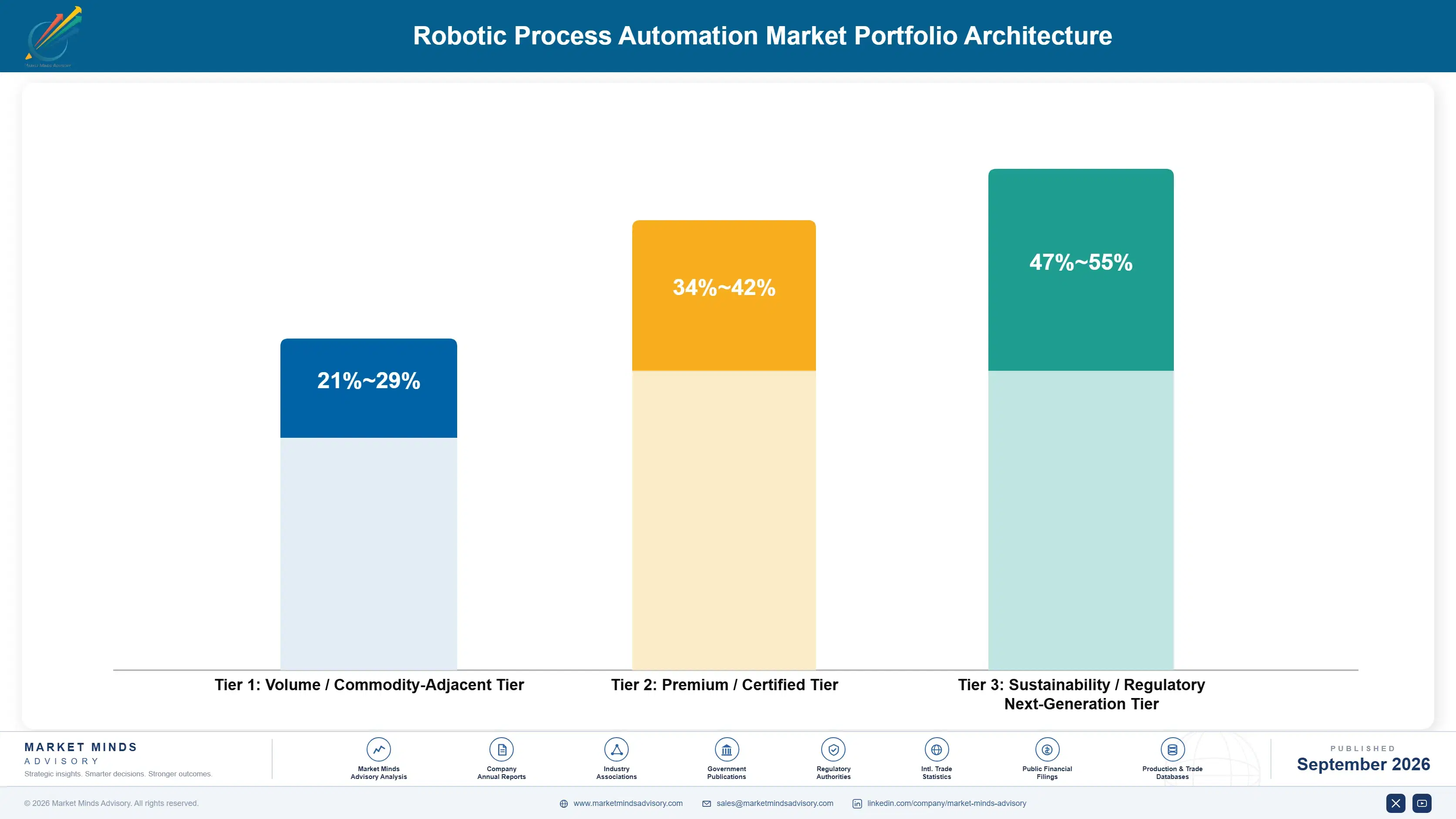 robotic-process-automation-market-portfolio-architecture-1788416952818
