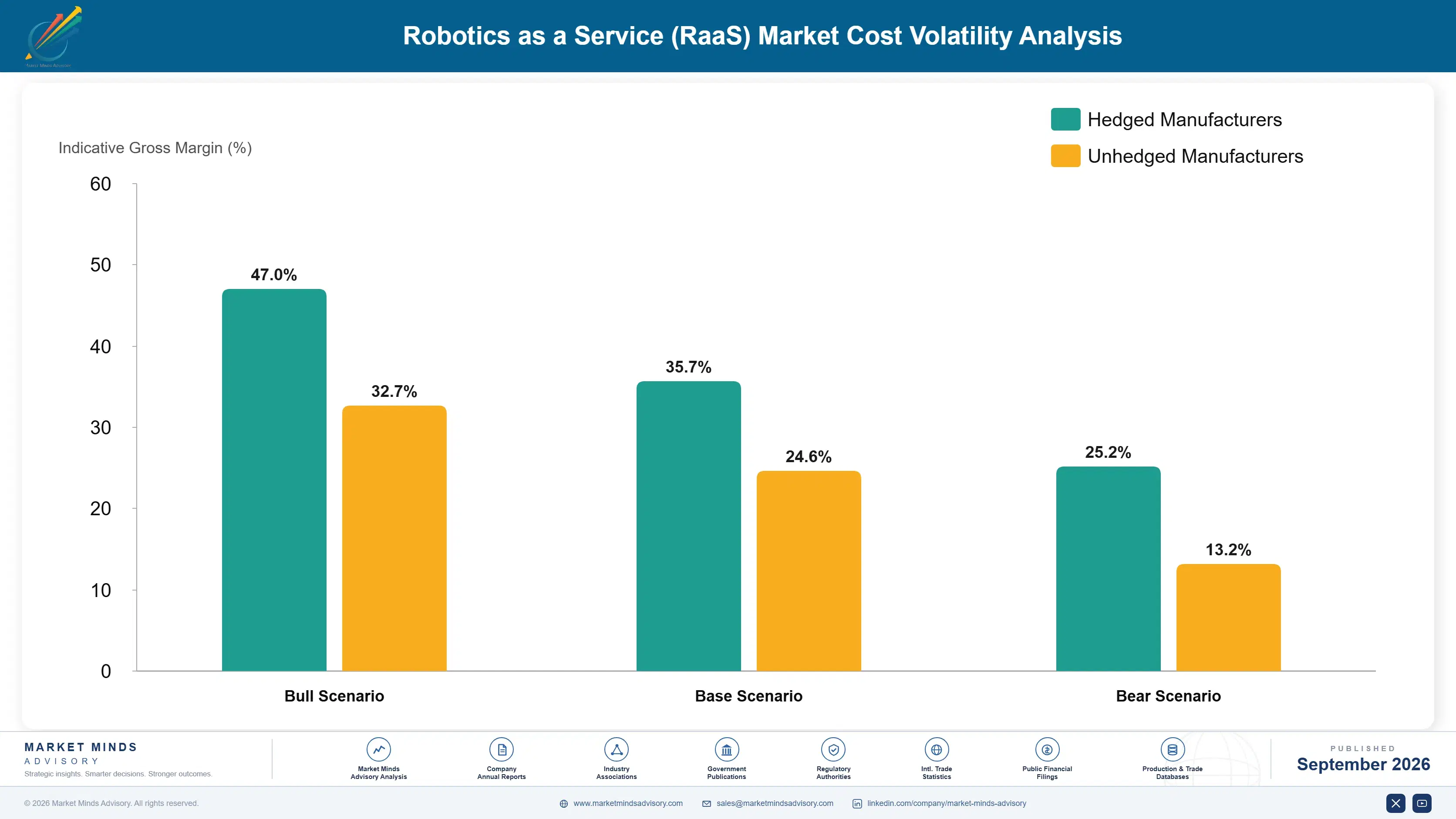 robotics-as-a-service-raas-market-cost-volatility-analysis-1788421316011