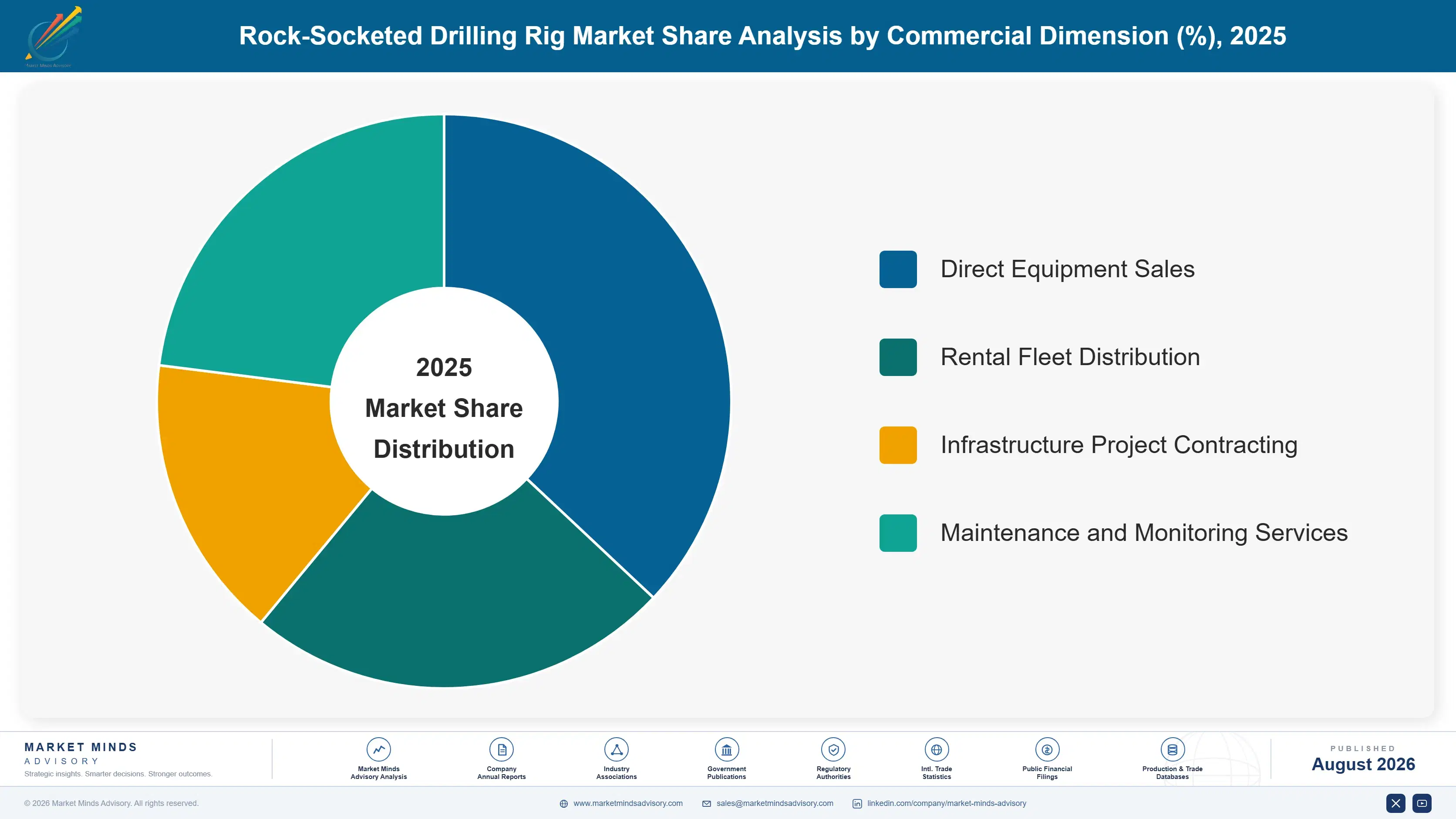 rock-socketed-drilling-rig-market-market-share-analysis-1788193908783