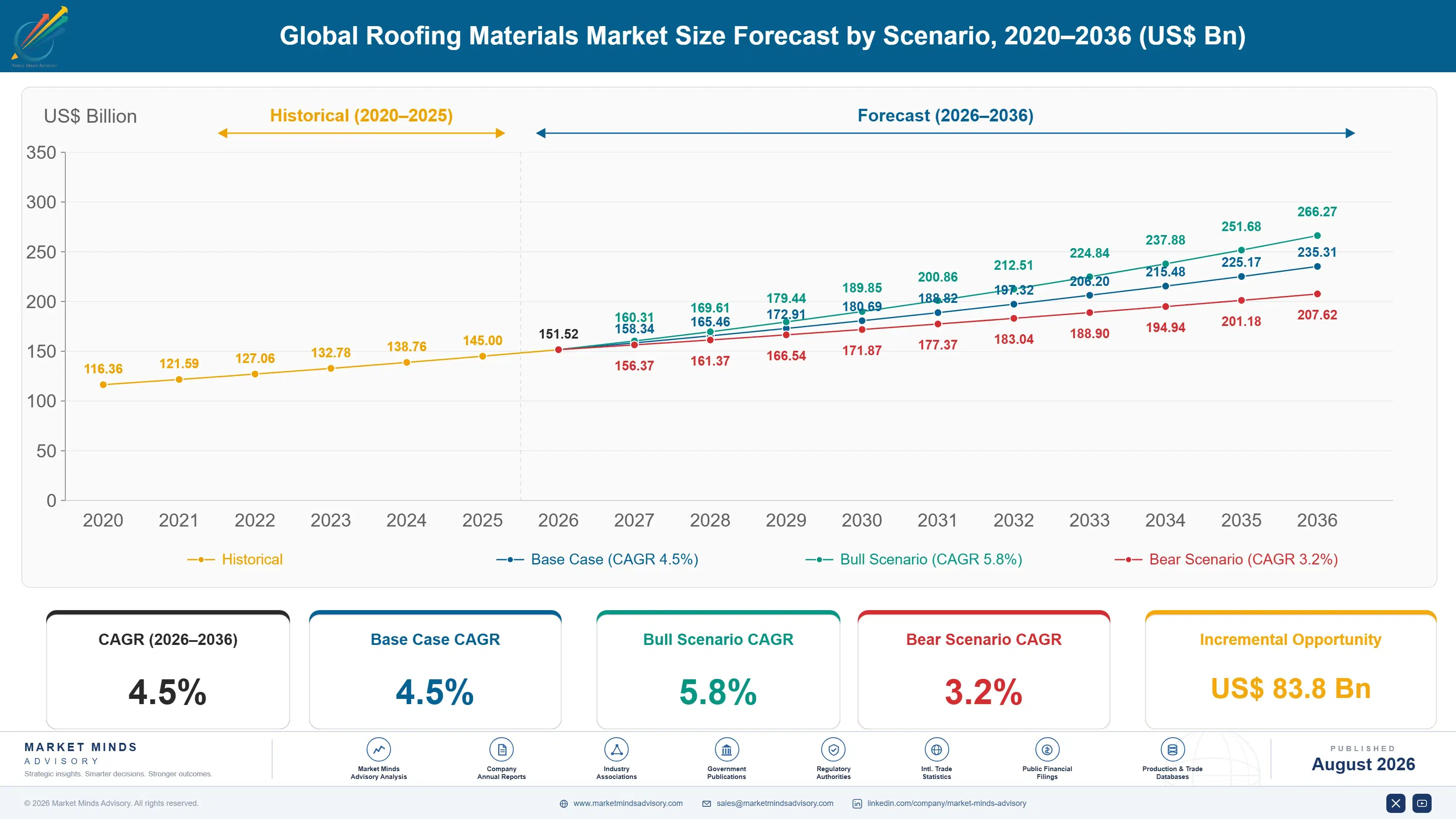 roofing-materials-market-trends-size-forecast-scenario-1787311243460