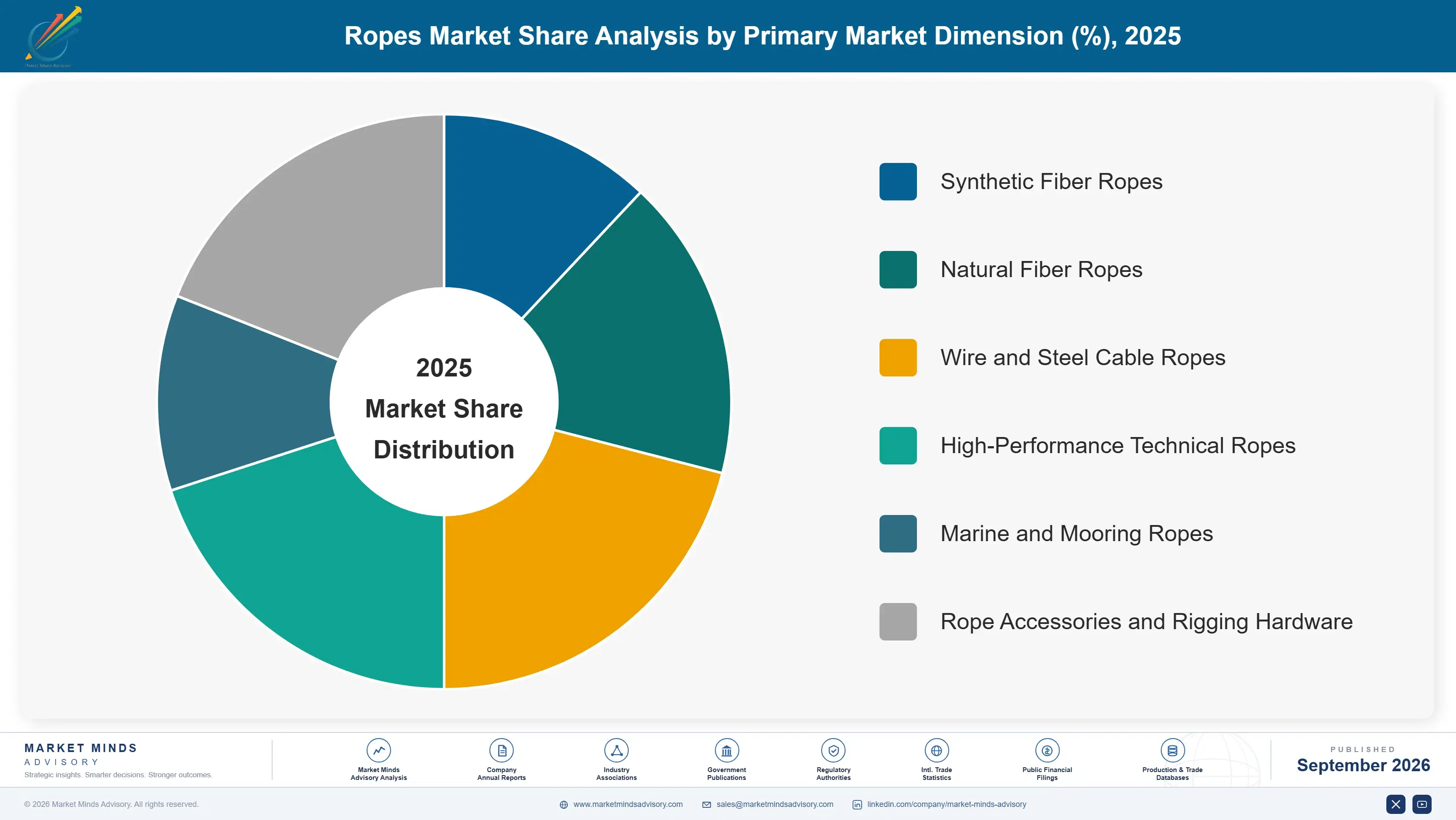 ropes-market-market-share-analysis-1790022539727