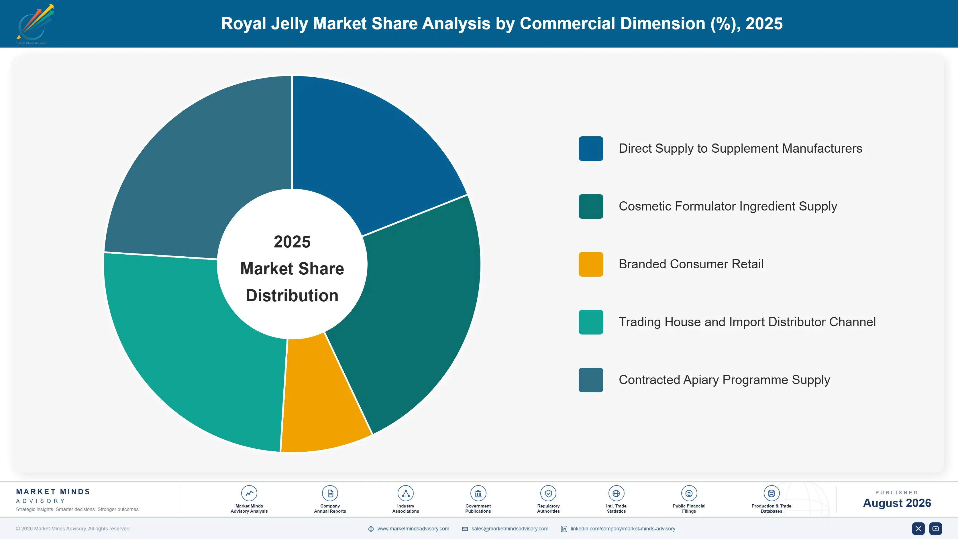 royal-jelly-market-trends-market-share-analysis-1787312602516