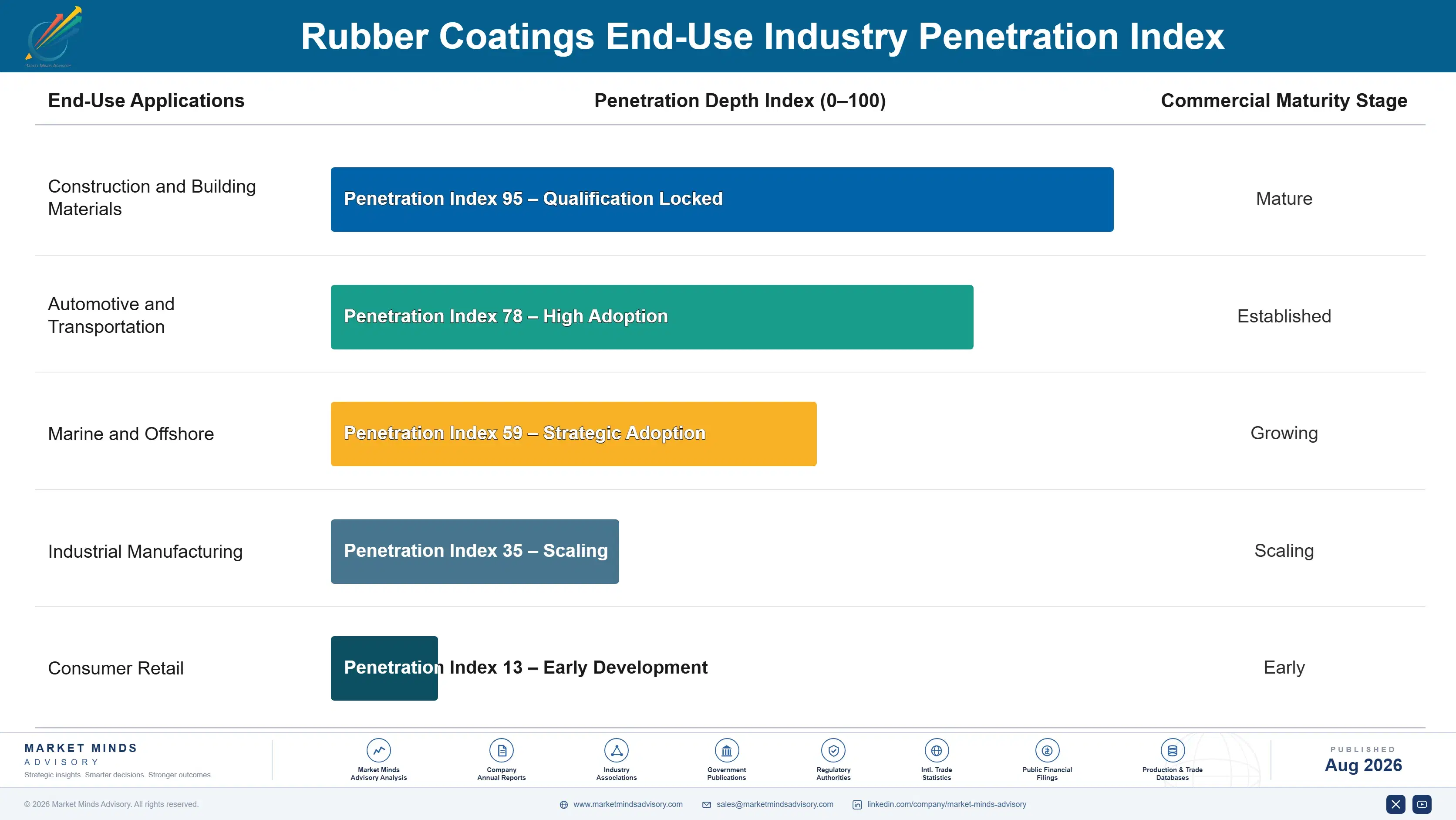rubber-coatings-market-trends-end-use-penetration-index-1787595692379