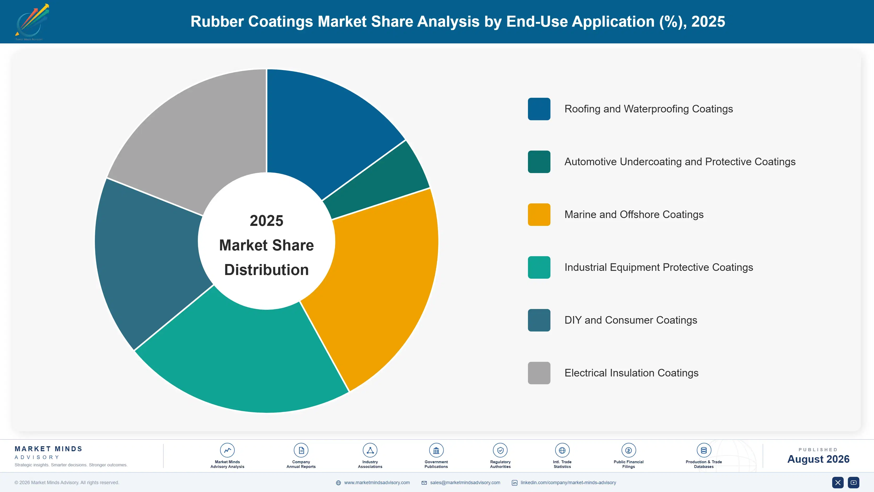 rubber-coatings-market-trends-market-share-analysis-1787595690156