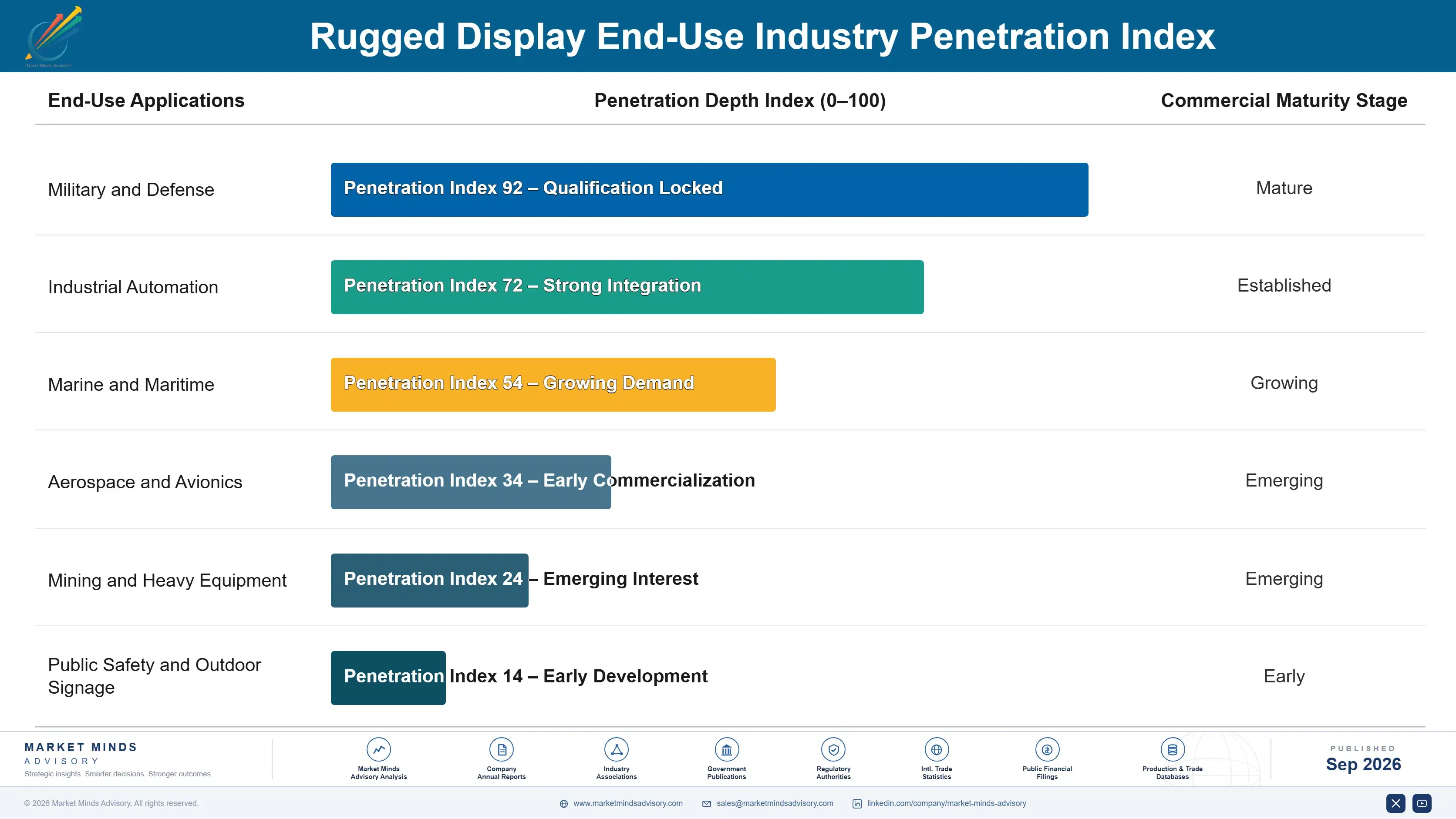 rugged-display-market-end-use-penetration-index-1790002025706