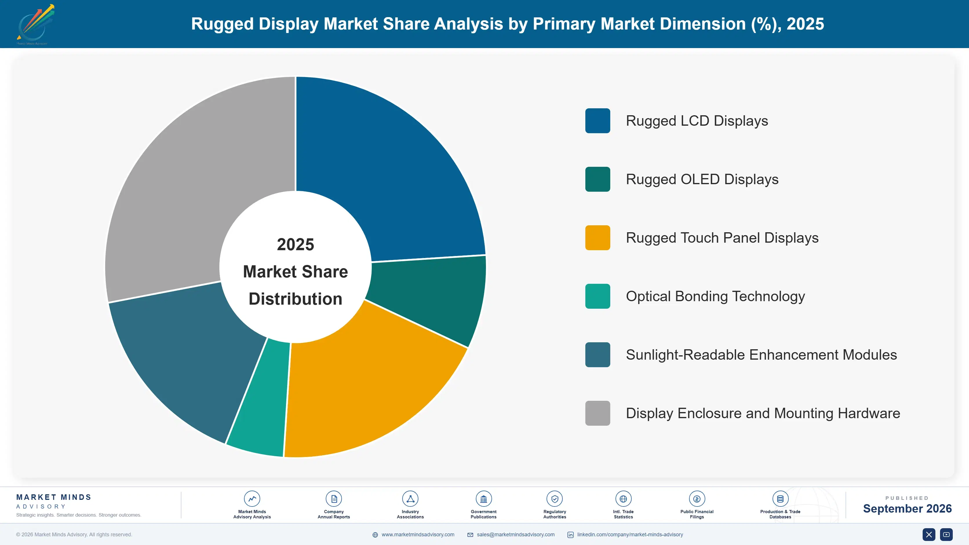 rugged-display-market-market-share-analysis-1790002021672