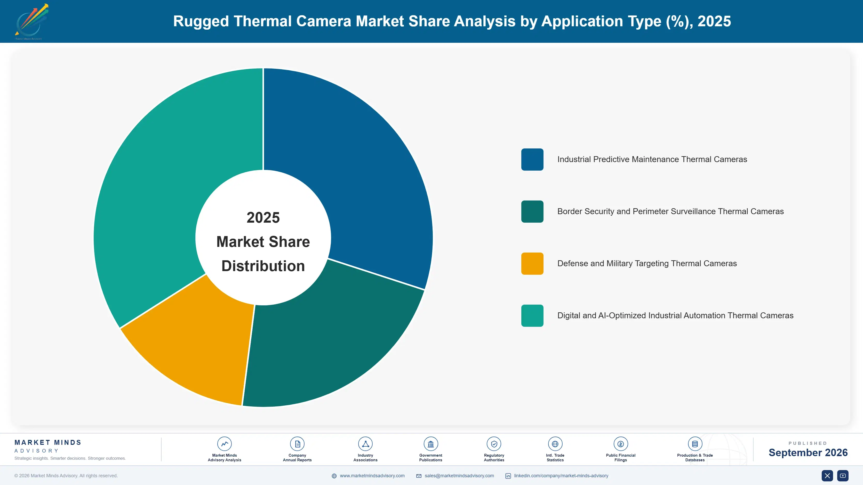 rugged-thermal-cameras-market-market-share-analysis-1788419839204