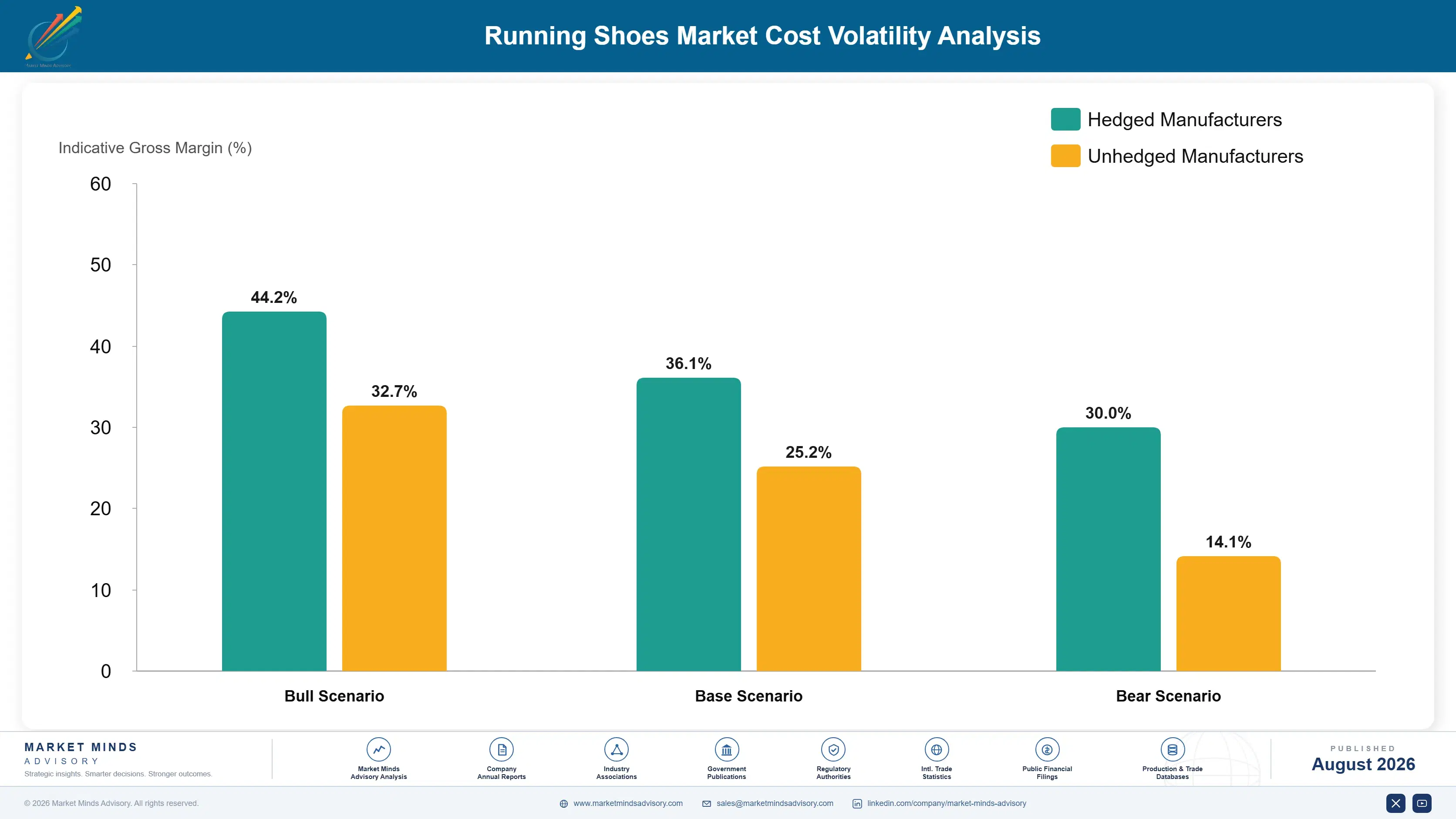 running-shoes-market-cost-volatility-analysis-1788168647716